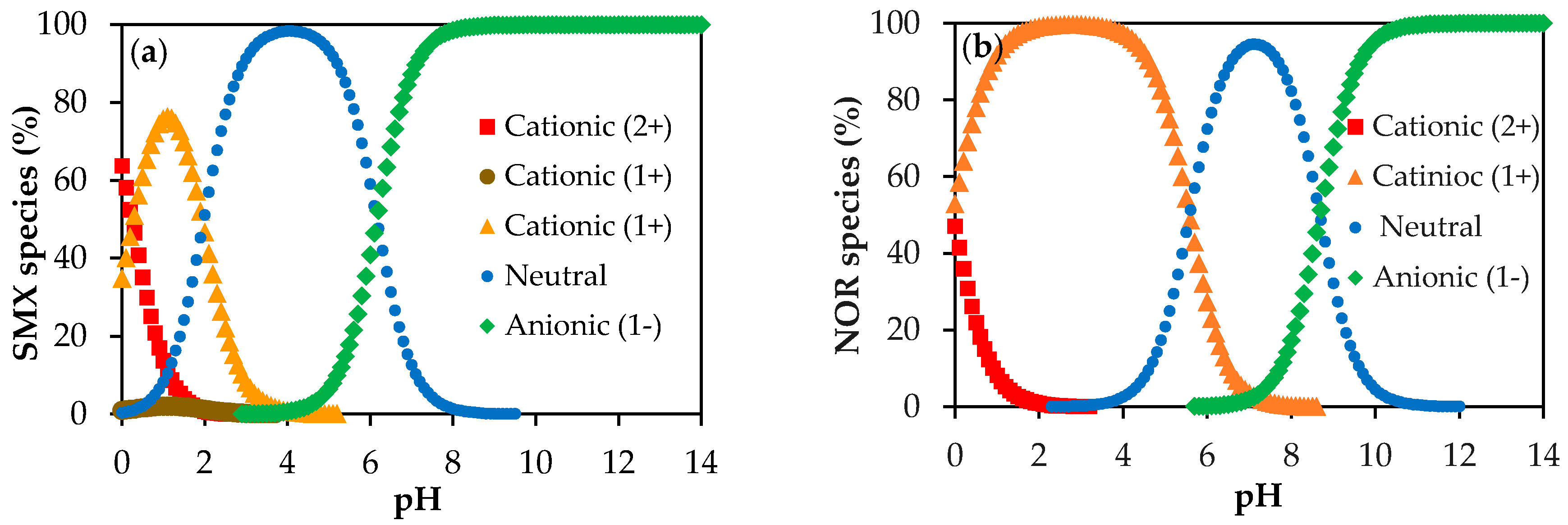 Membranes 10 00156 g001 Membranes 10 00156 g001