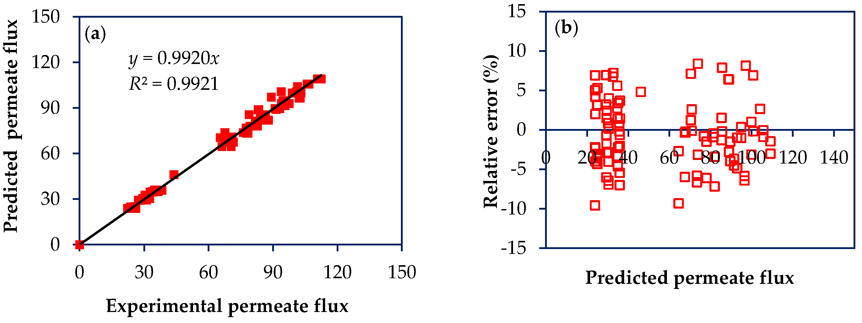 Membranes 10 00156 g005 Membranes 10 00156 g005