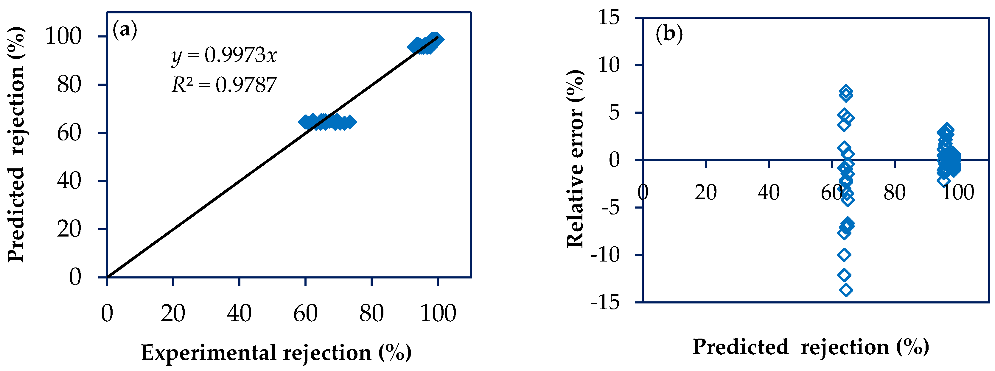 Membranes 10 00156 g006 Membranes 10 00156 g006