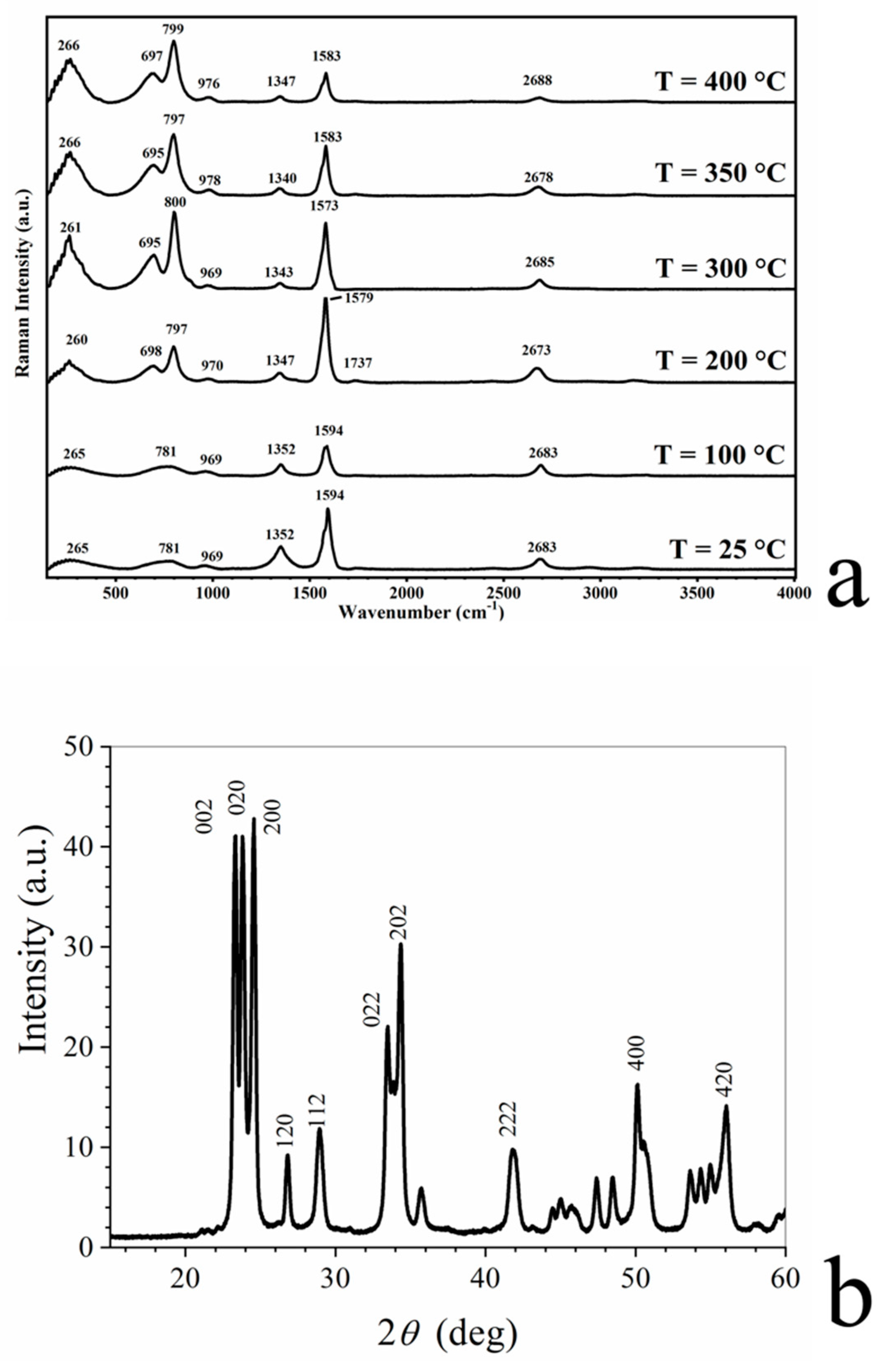 Membranes 10 00157 g007 Membranes 10 00157 g007