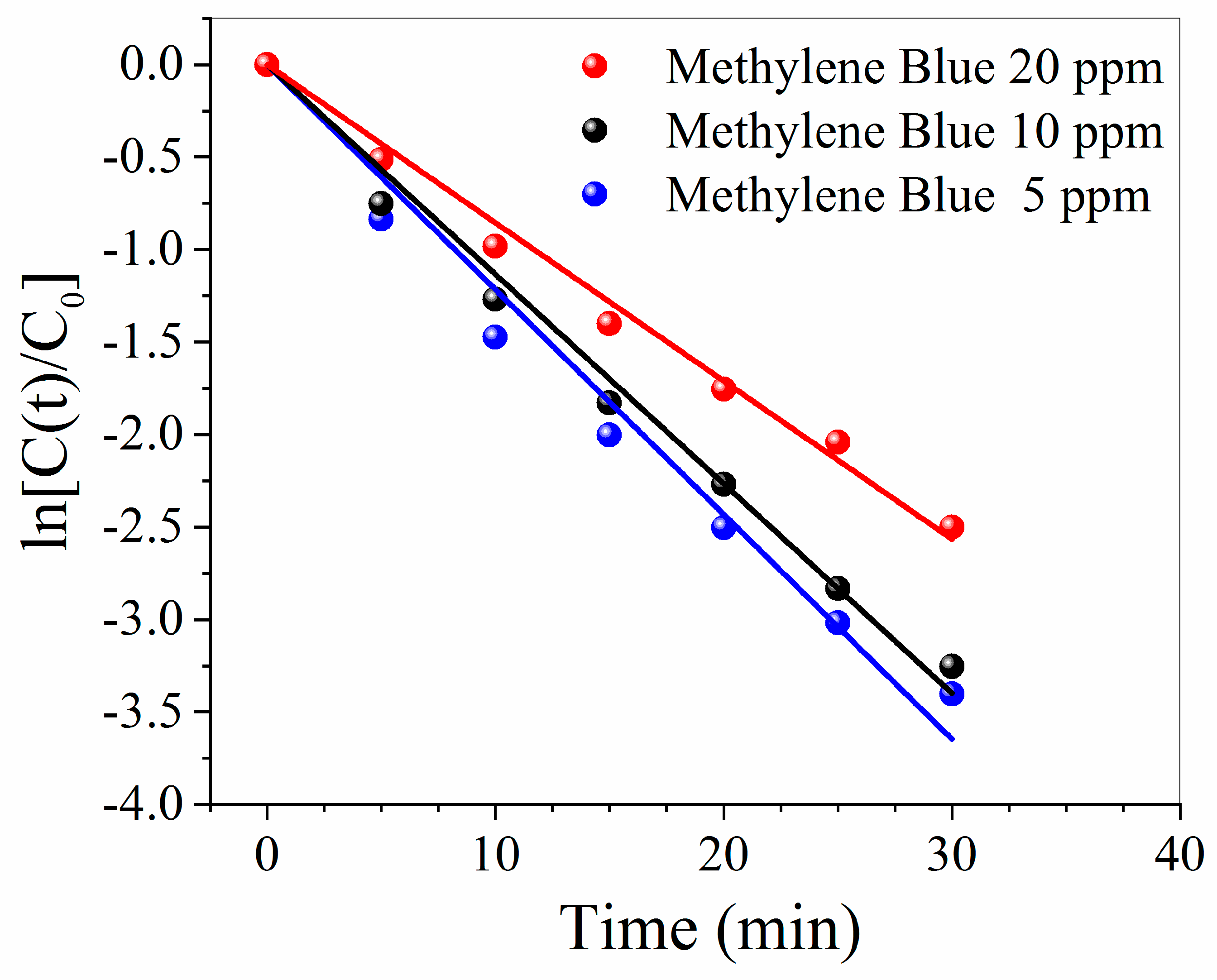Membranes 10 00157 g008 Membranes 10 00157 g008