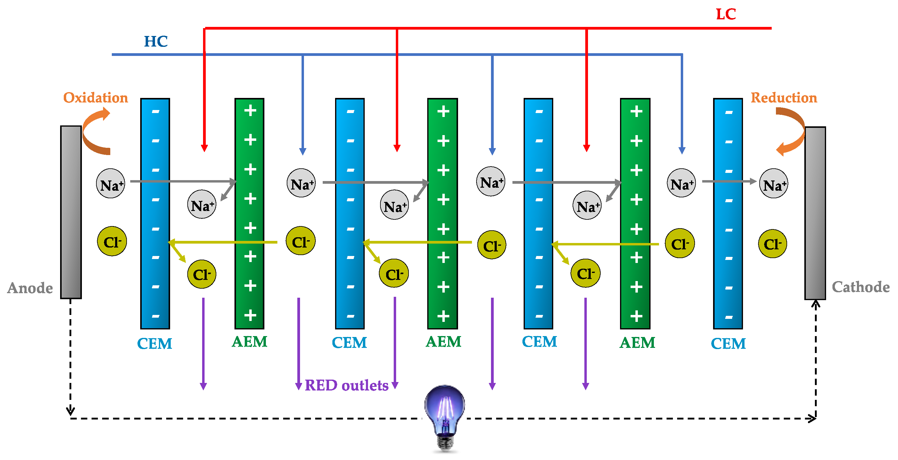 Membranes 10 00160 g001 Membranes 10 00160 g001