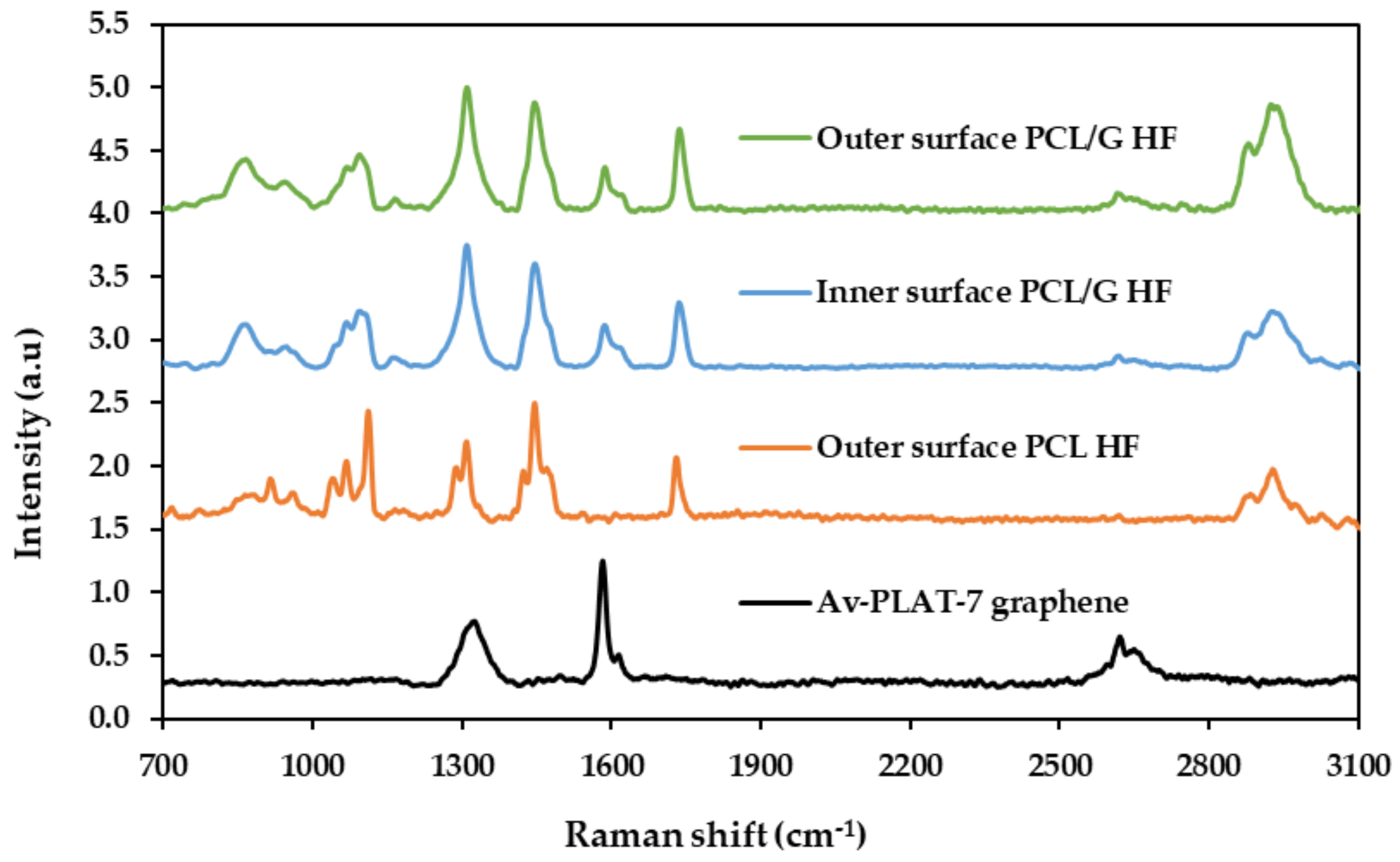 Membranes 10 00161 g003 Membranes 10 00161 g003