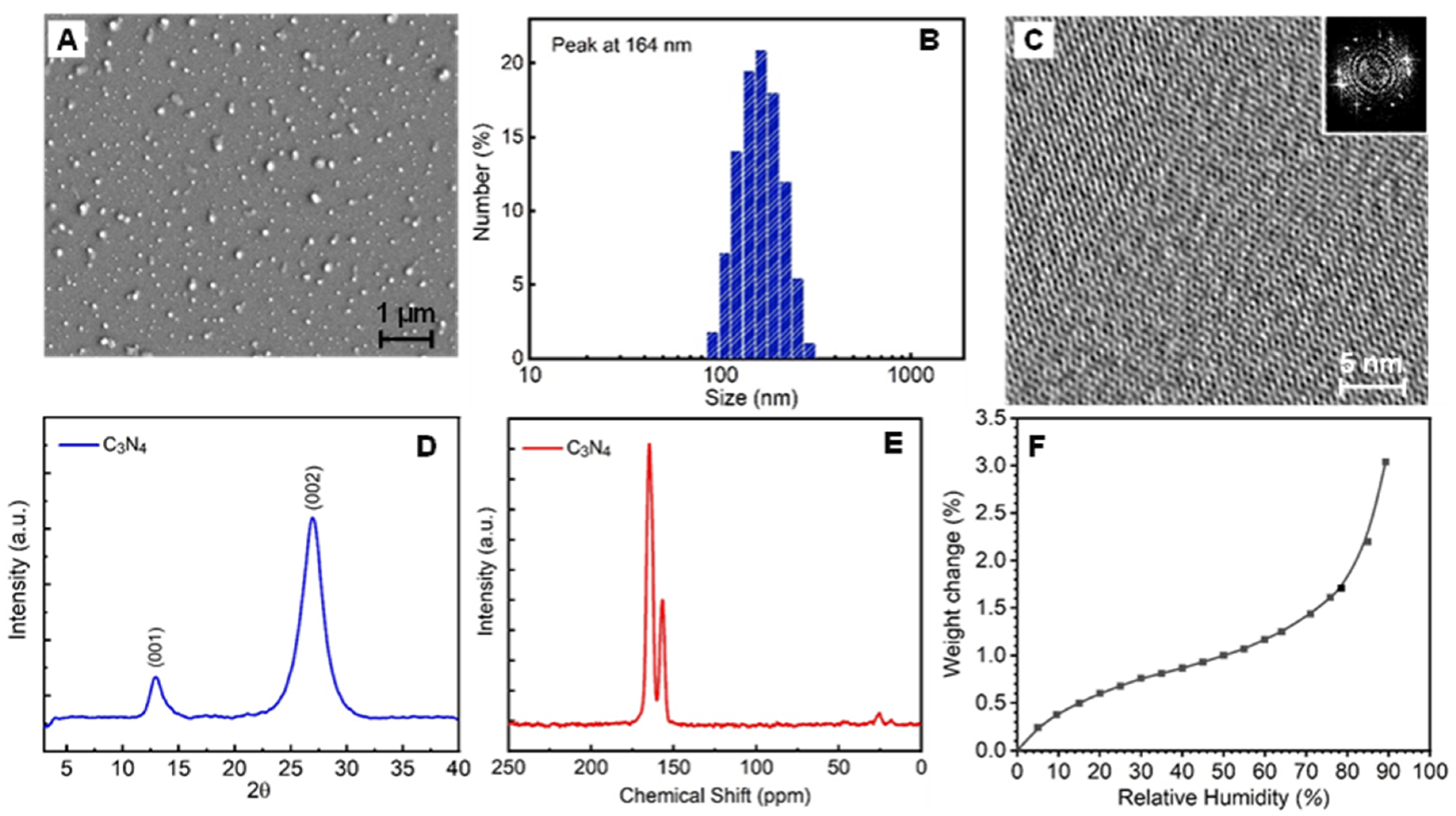 Membranes 10 00163 g001 Membranes 10 00163 g001