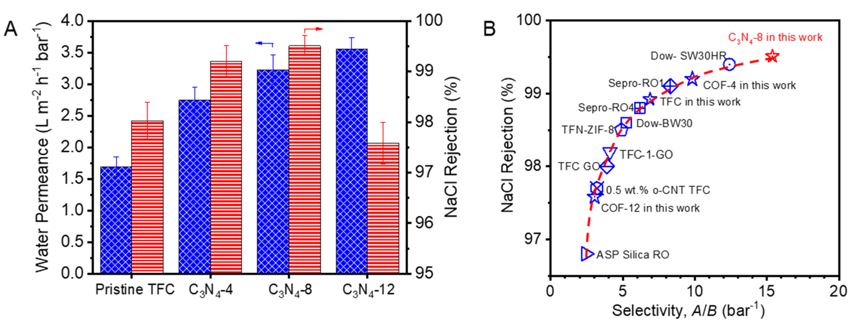 Membranes 10 00163 g004 Membranes 10 00163 g004
