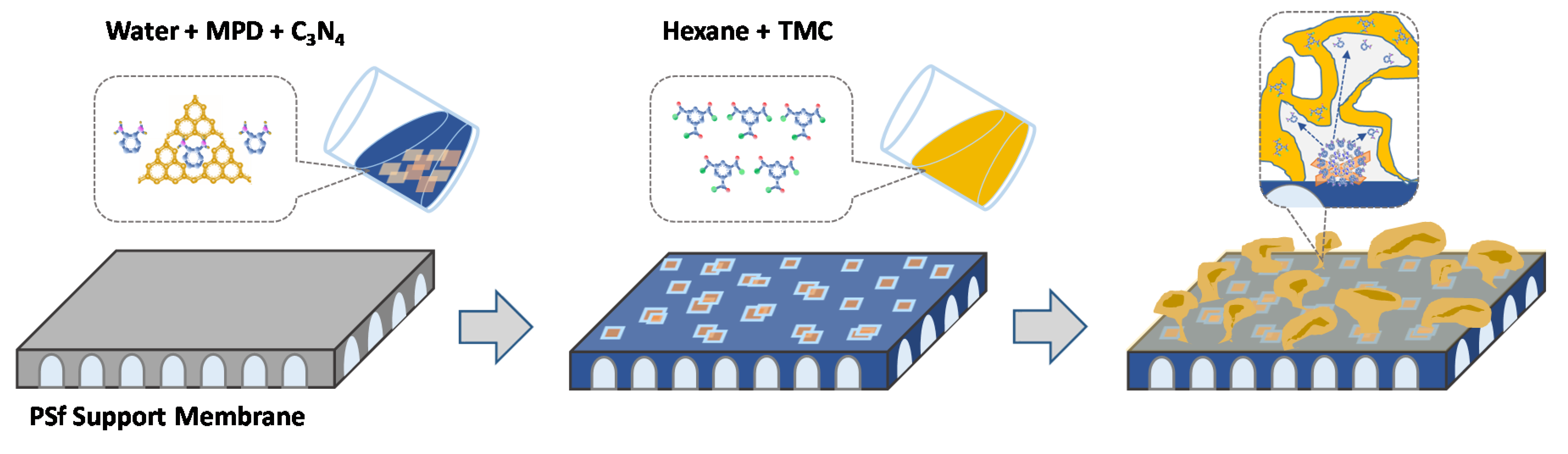 Membranes 10 00163 sch001 Membranes 10 00163 sch001
