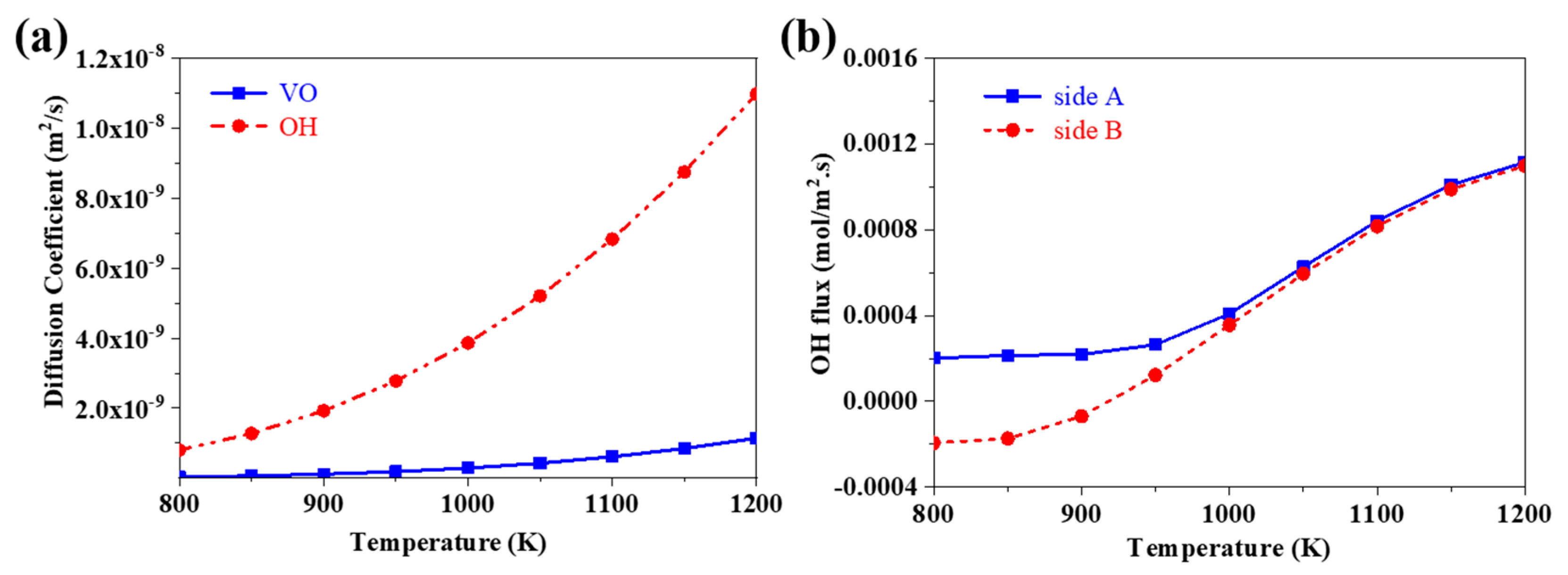 Membranes 10 00164 g002