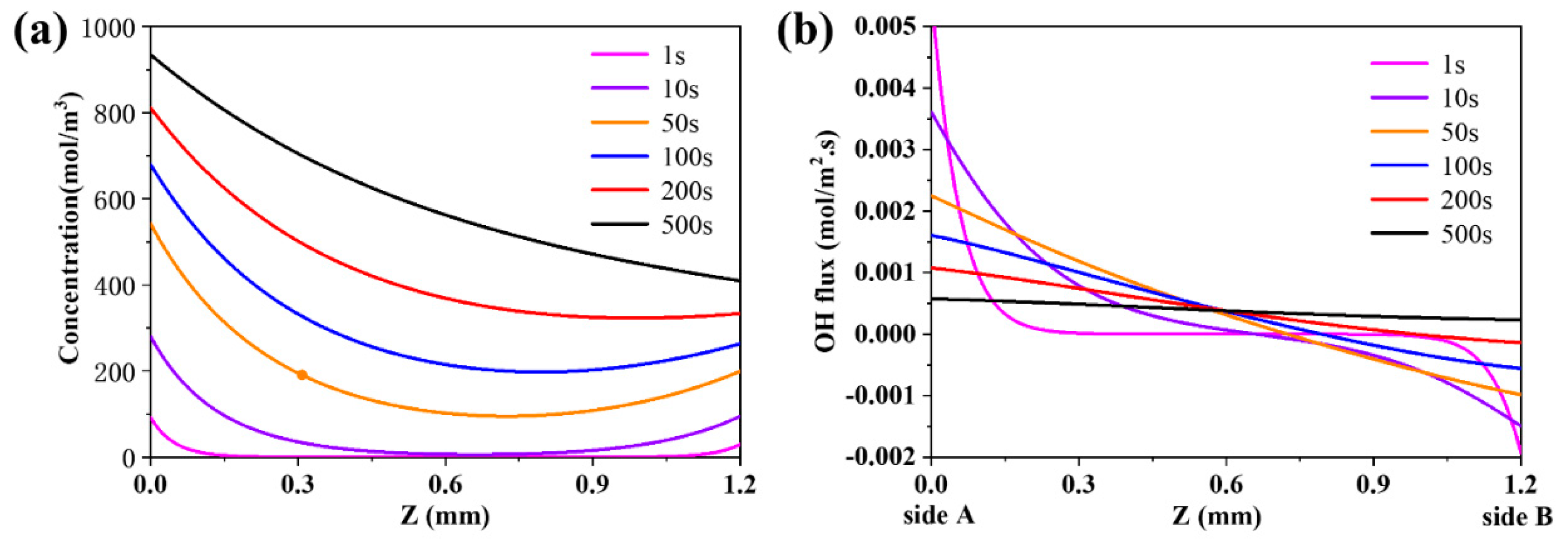 Membranes 10 00164 g003