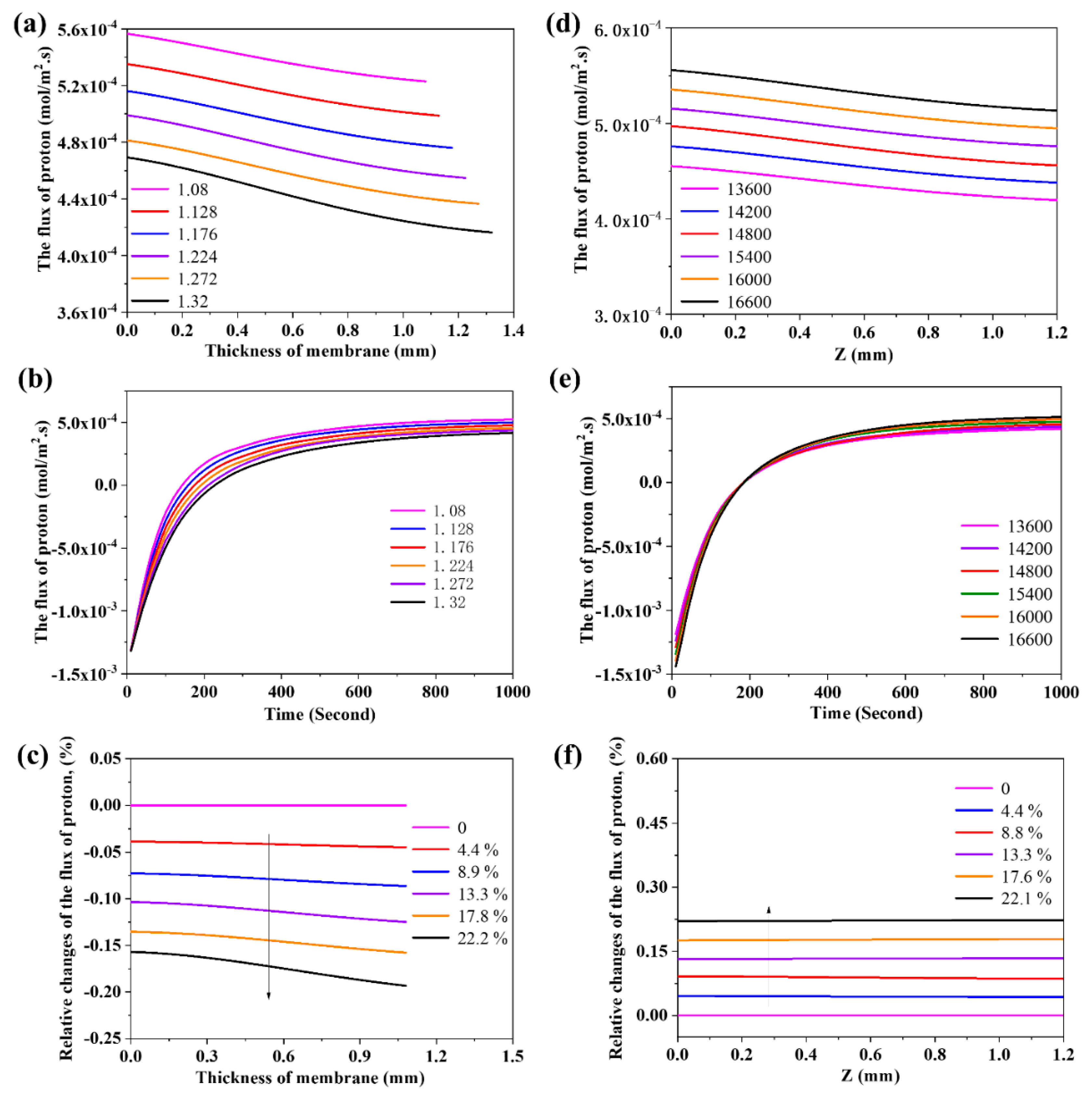 Membranes 10 00164 g006