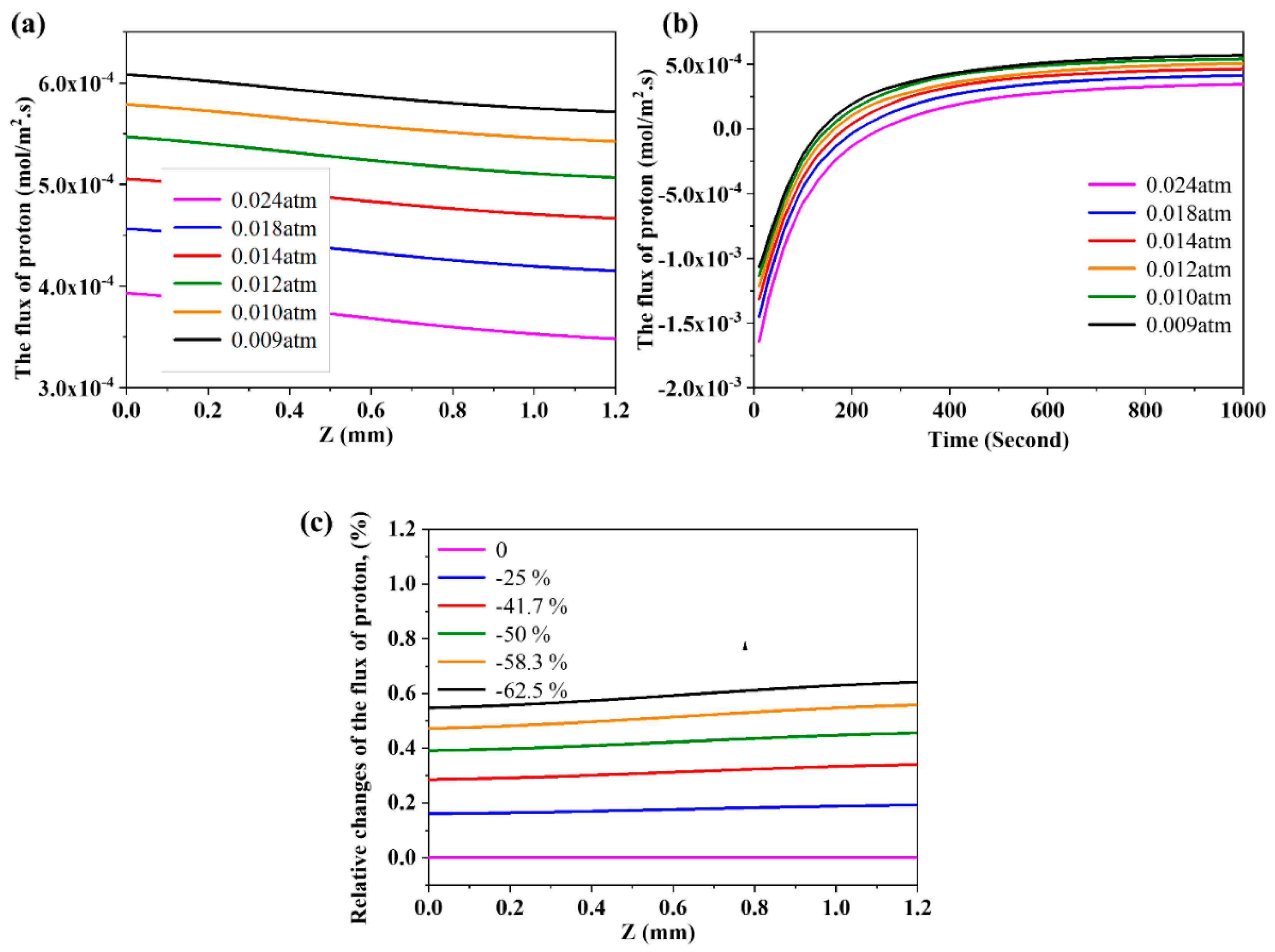 Membranes 10 00164 g007