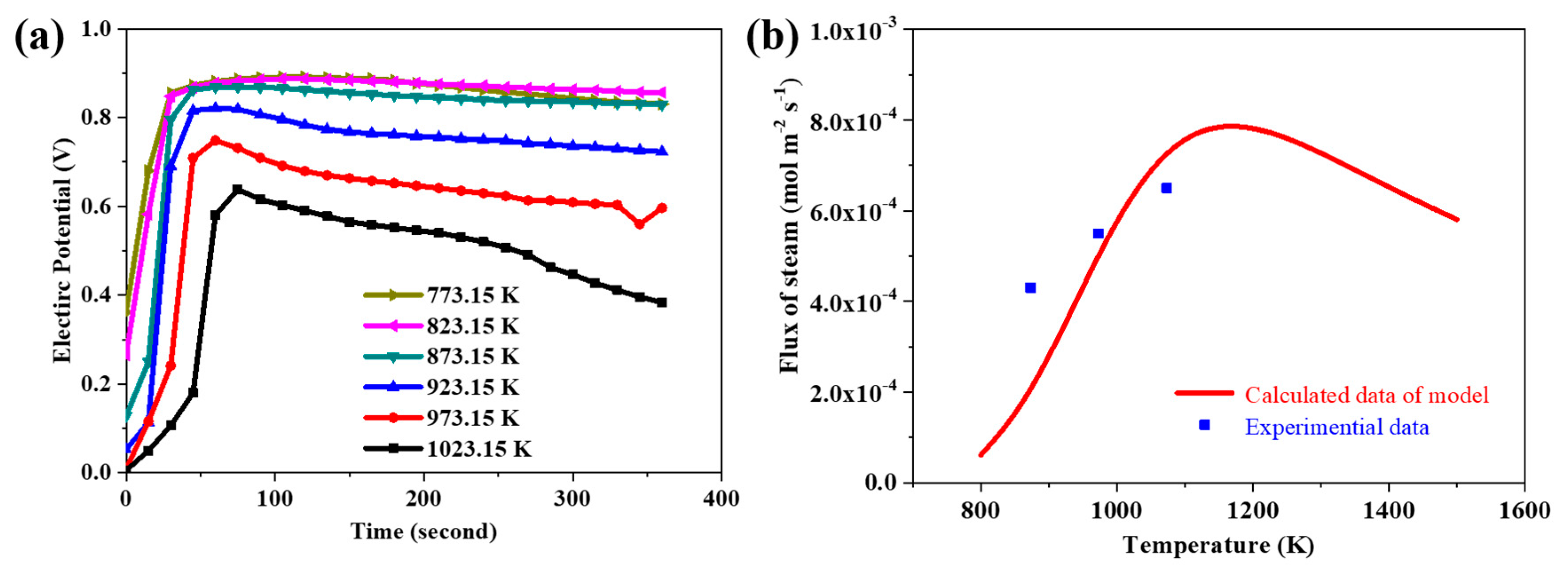 Membranes 10 00164 g009