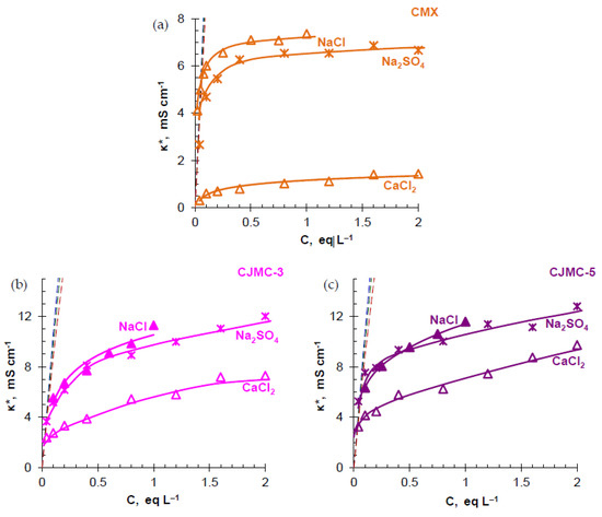 Keyword Stats 2020-10-22 at 20_13_18