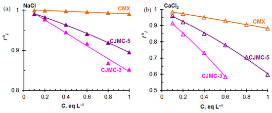 Keyword Stats 2020-10-22 at 20_13_18