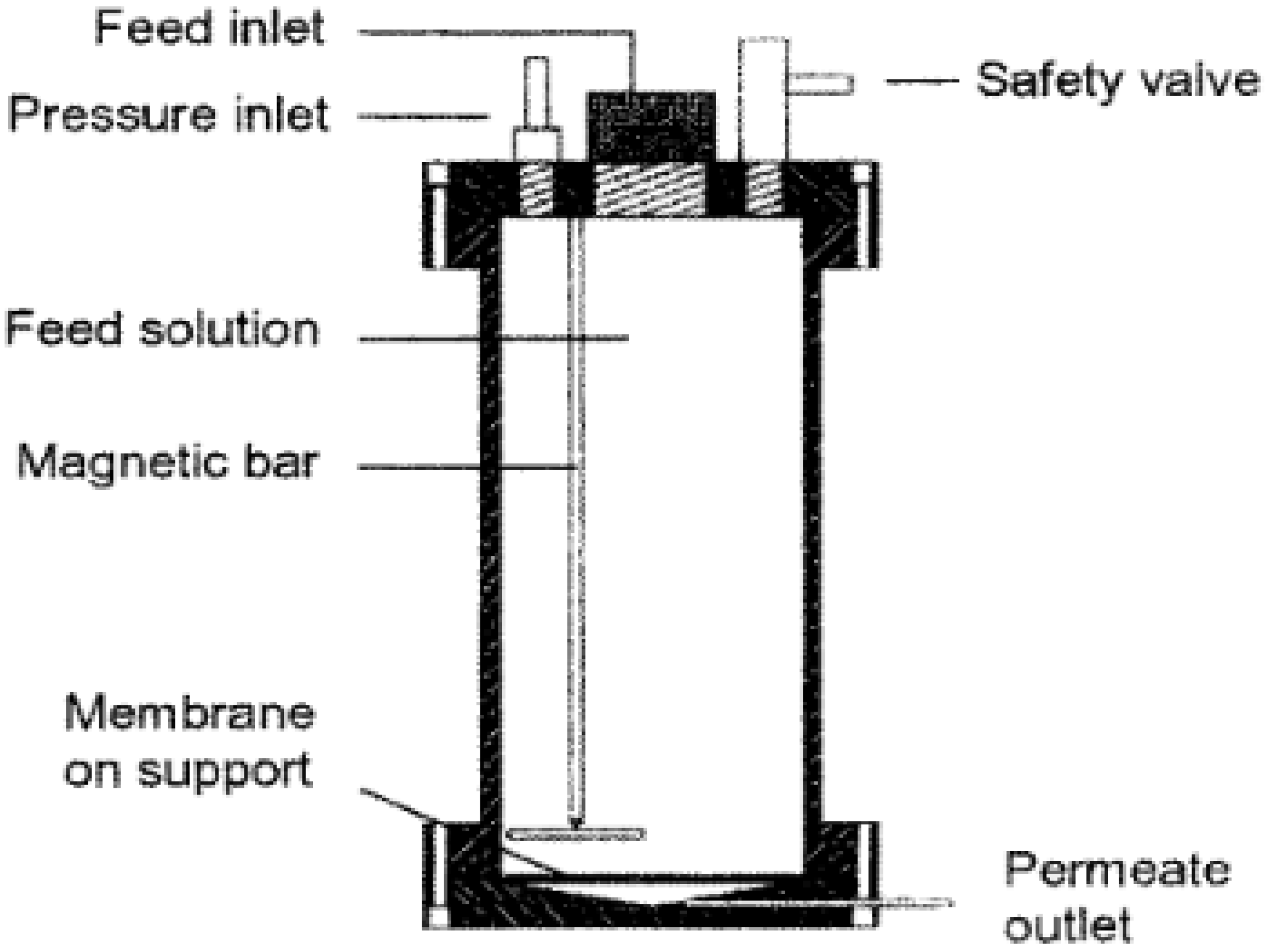 Membranes 10 00166 g002