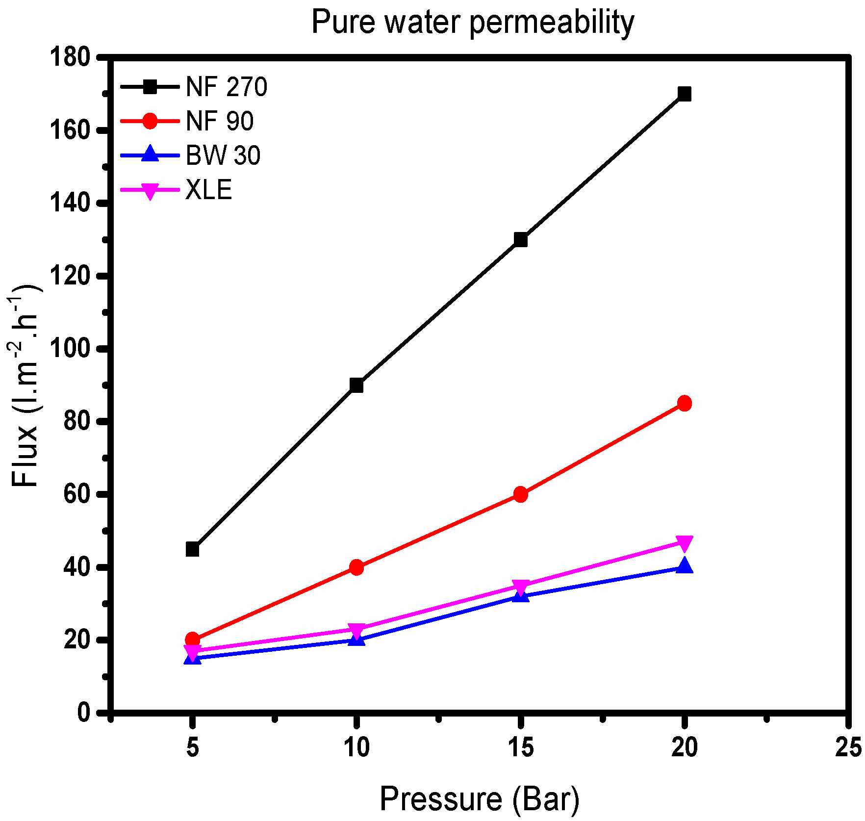 Membranes 10 00166 g004
