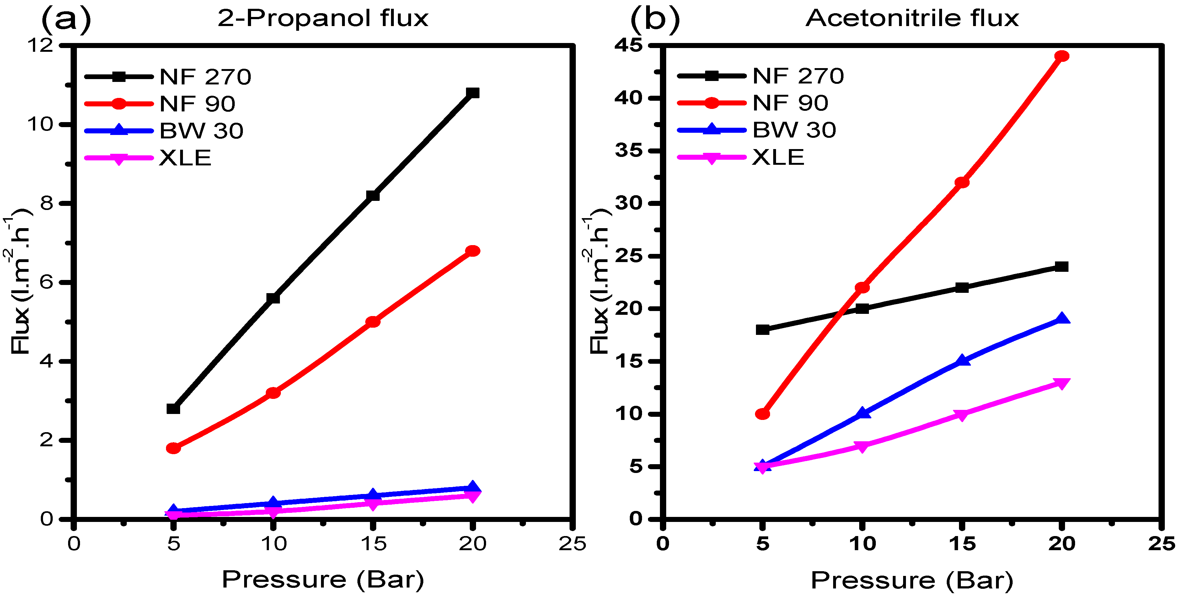Membranes 10 00166 g005