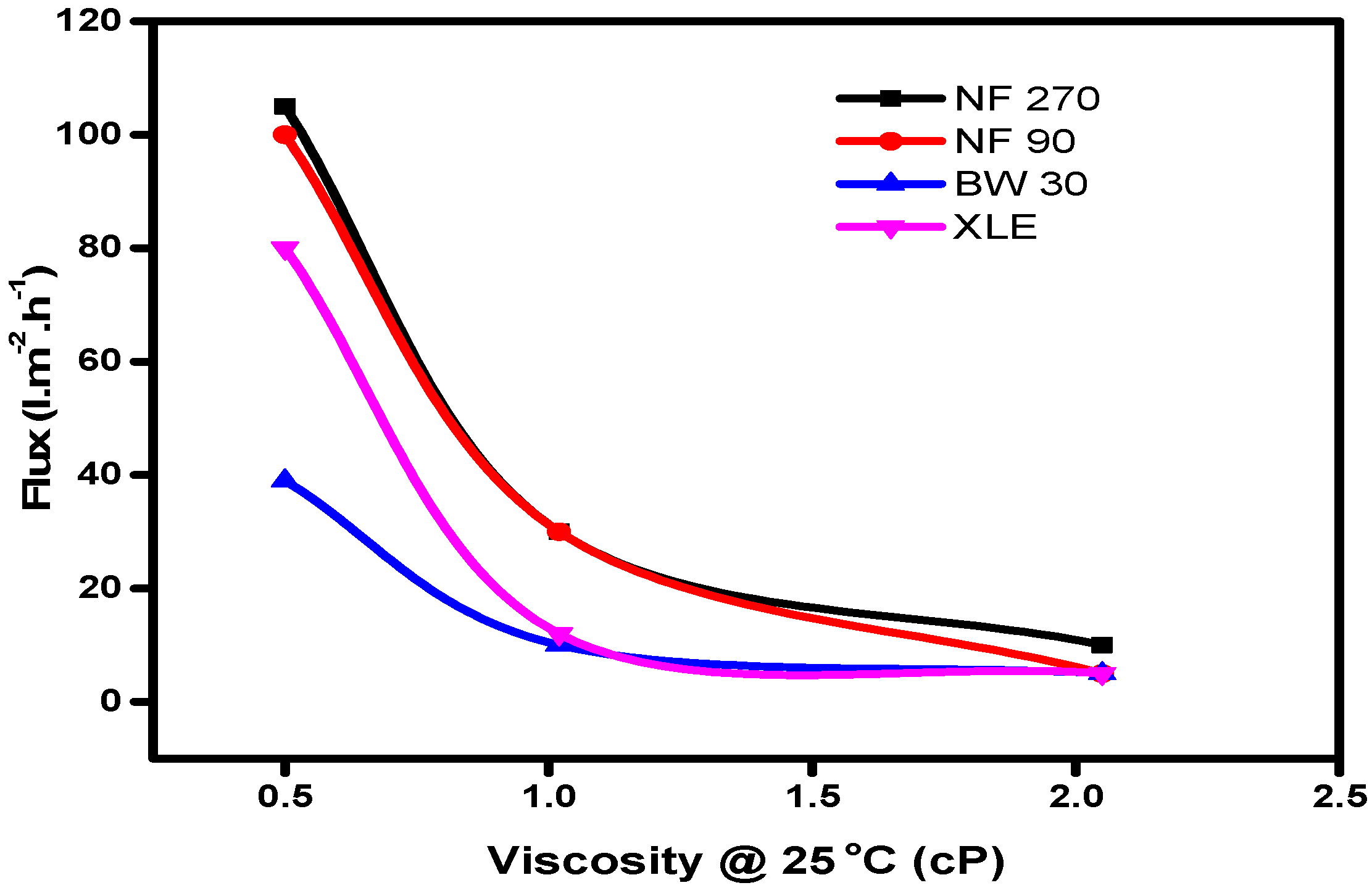 Membranes 10 00166 g006