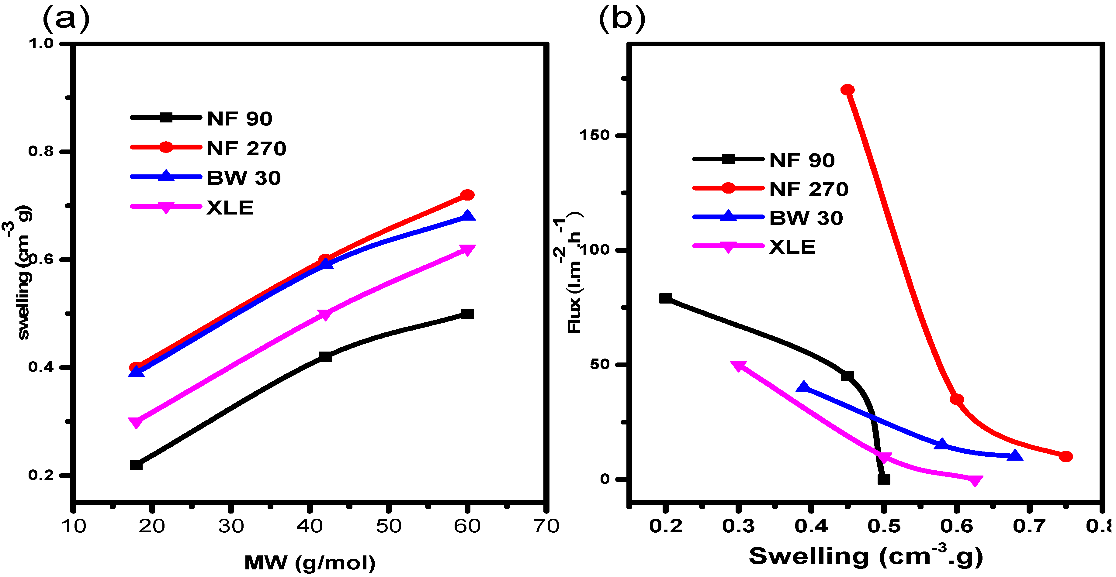 Membranes 10 00166 g007