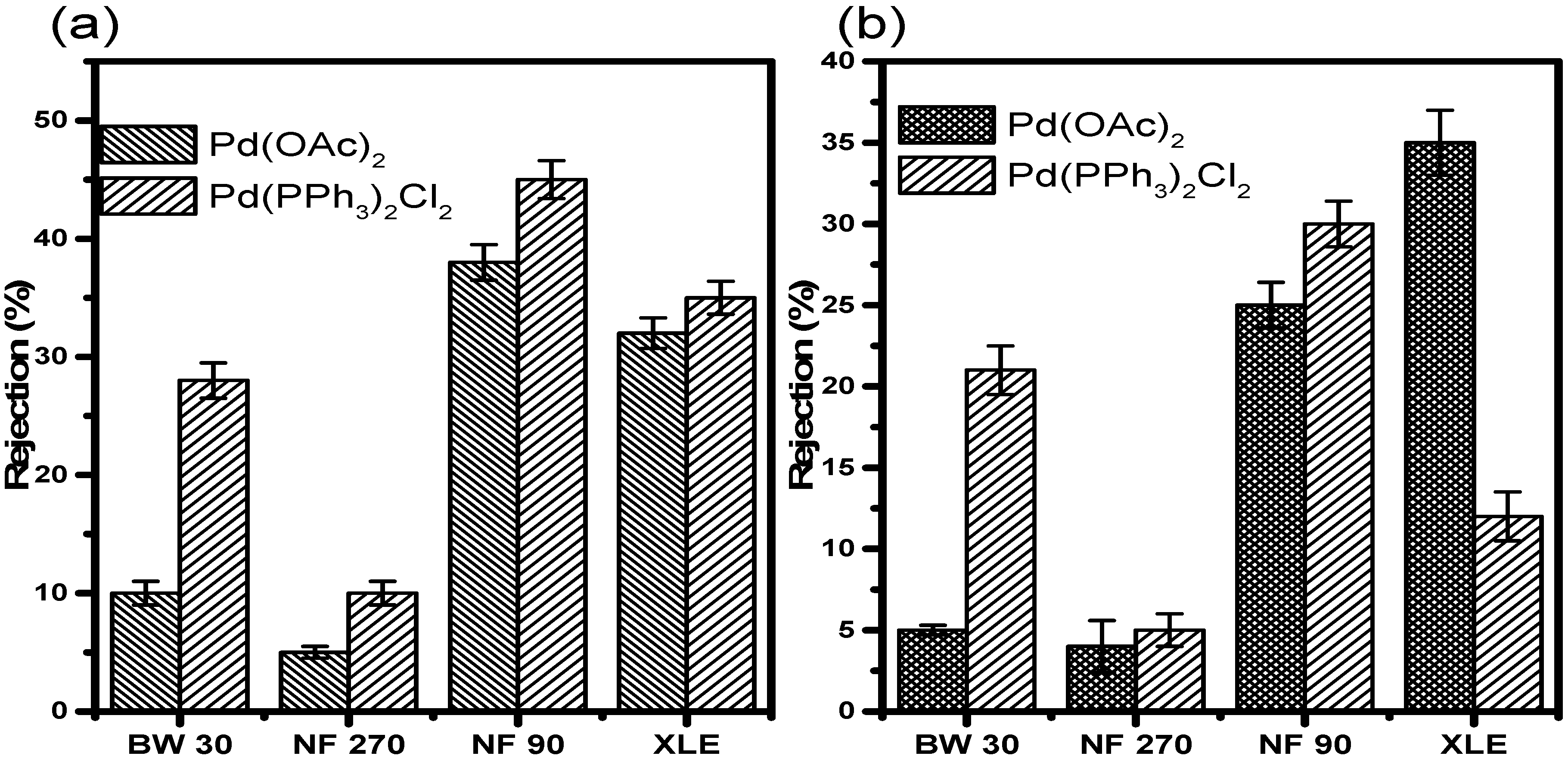 Membranes 10 00166 g009