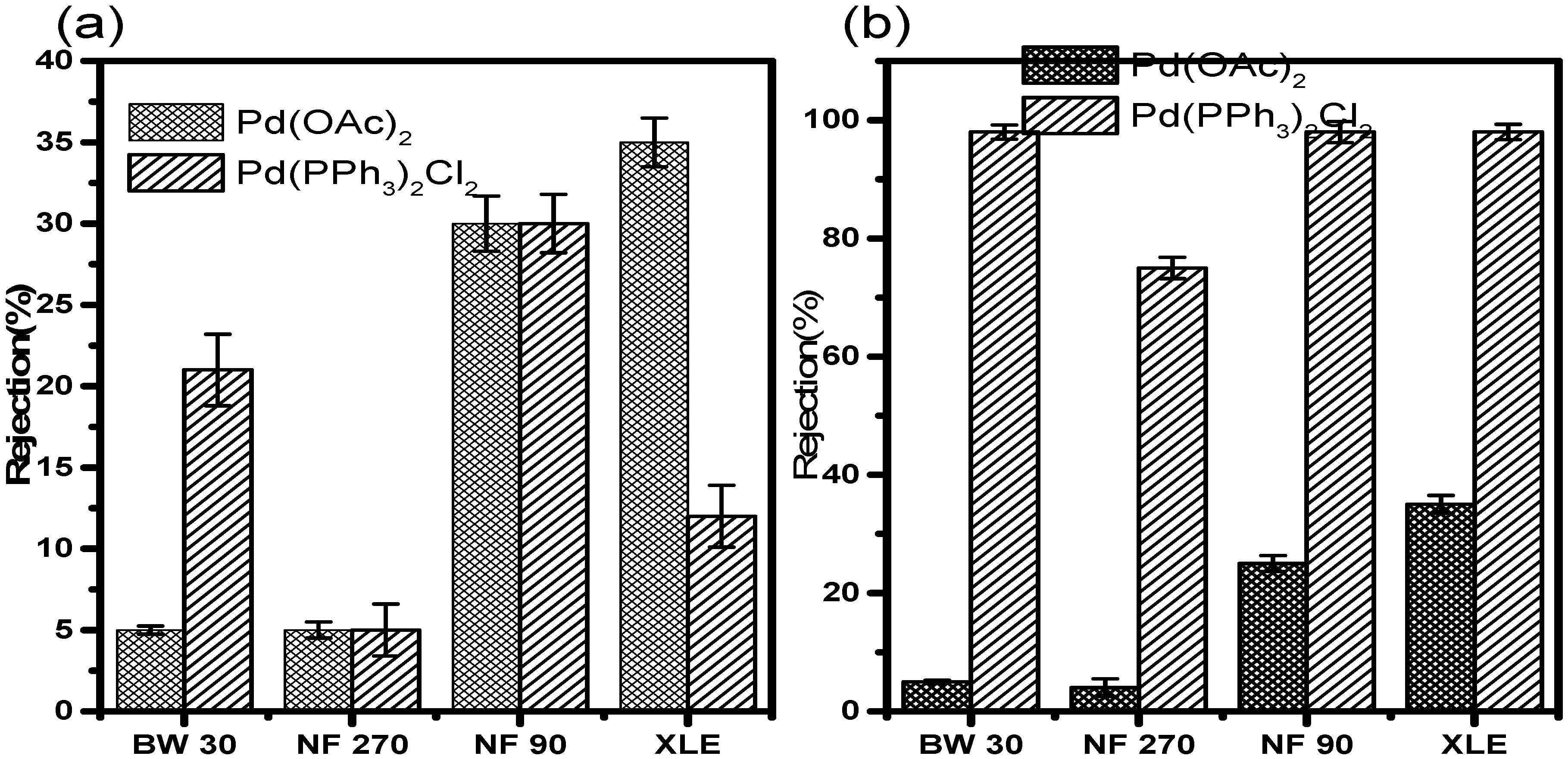Membranes 10 00166 g010