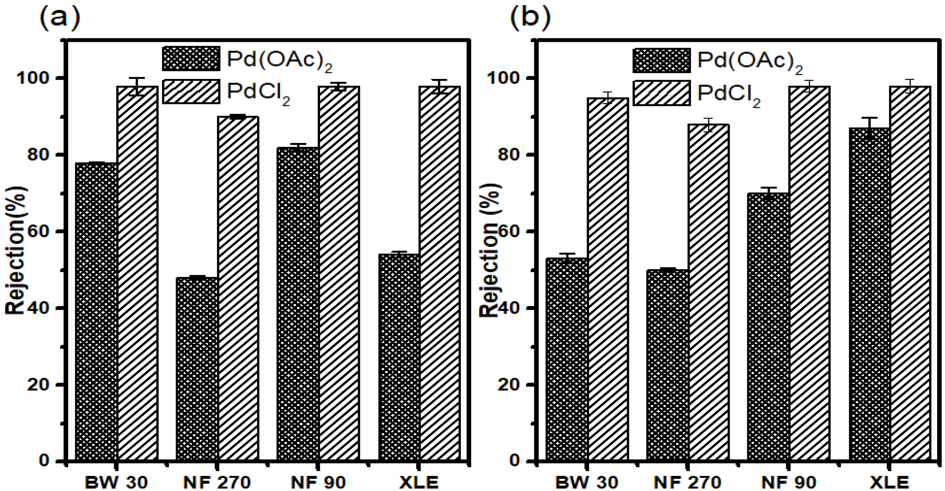 Membranes 10 00166 g011