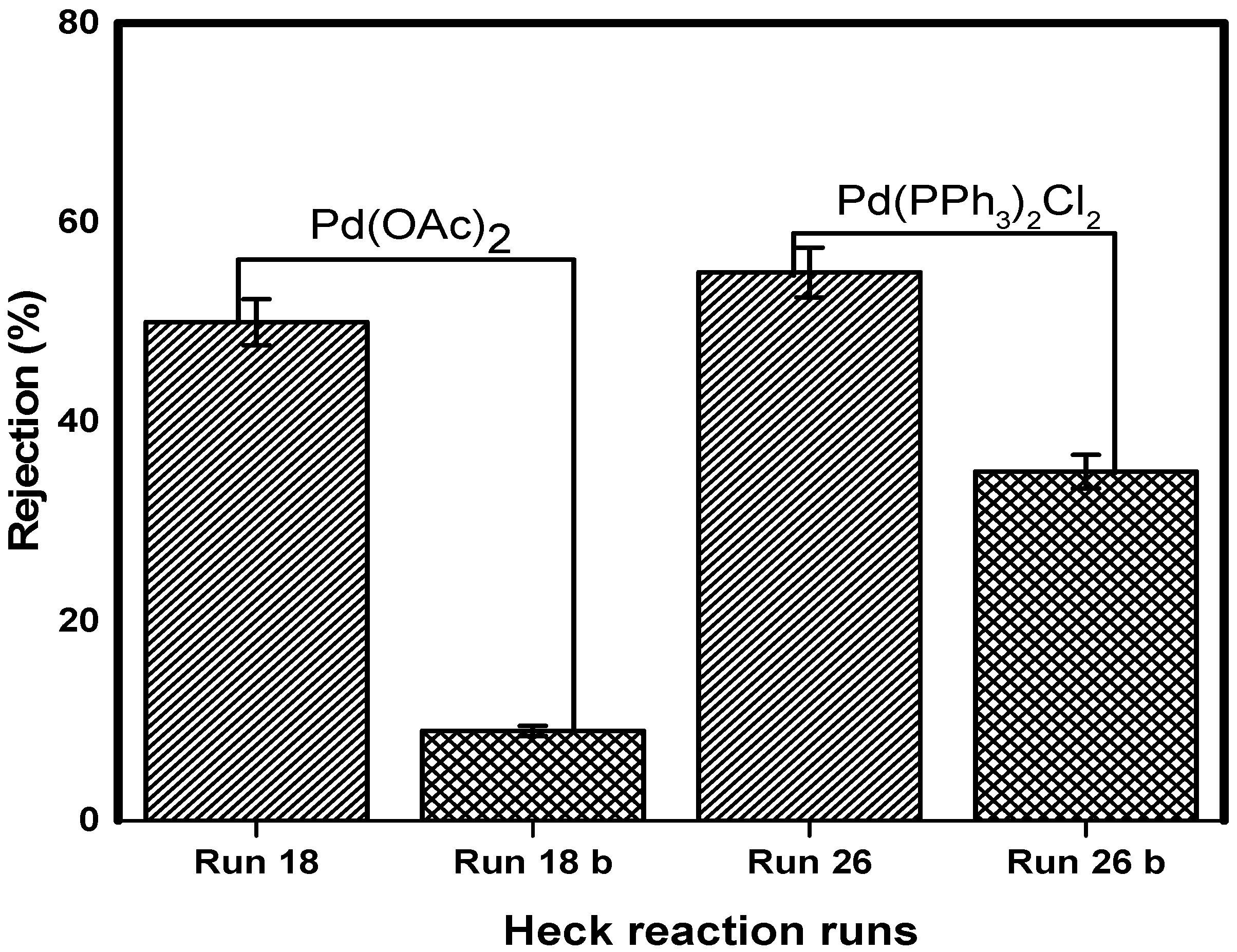 Membranes 10 00166 g012