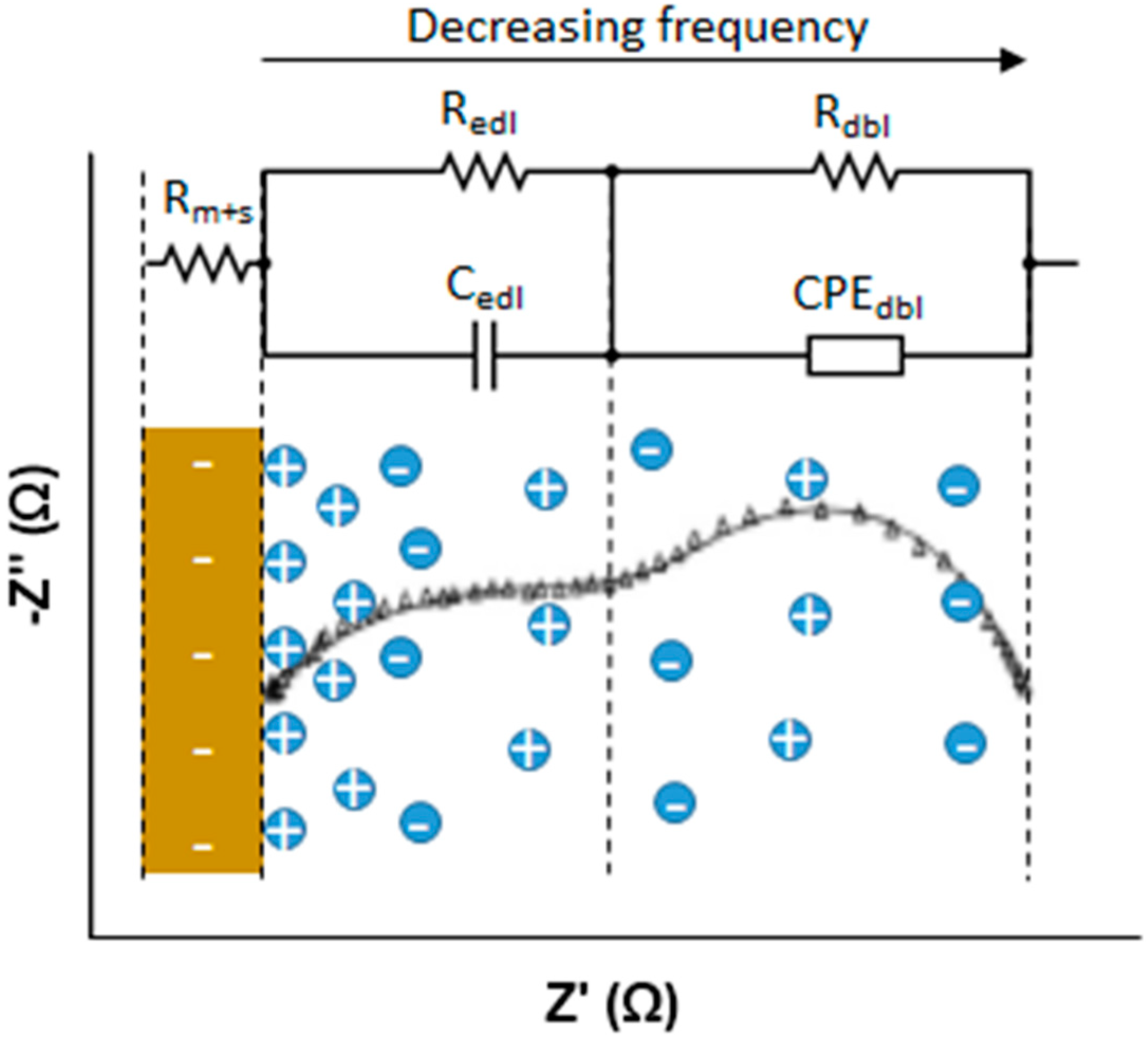 Membranes 10 00168 g006