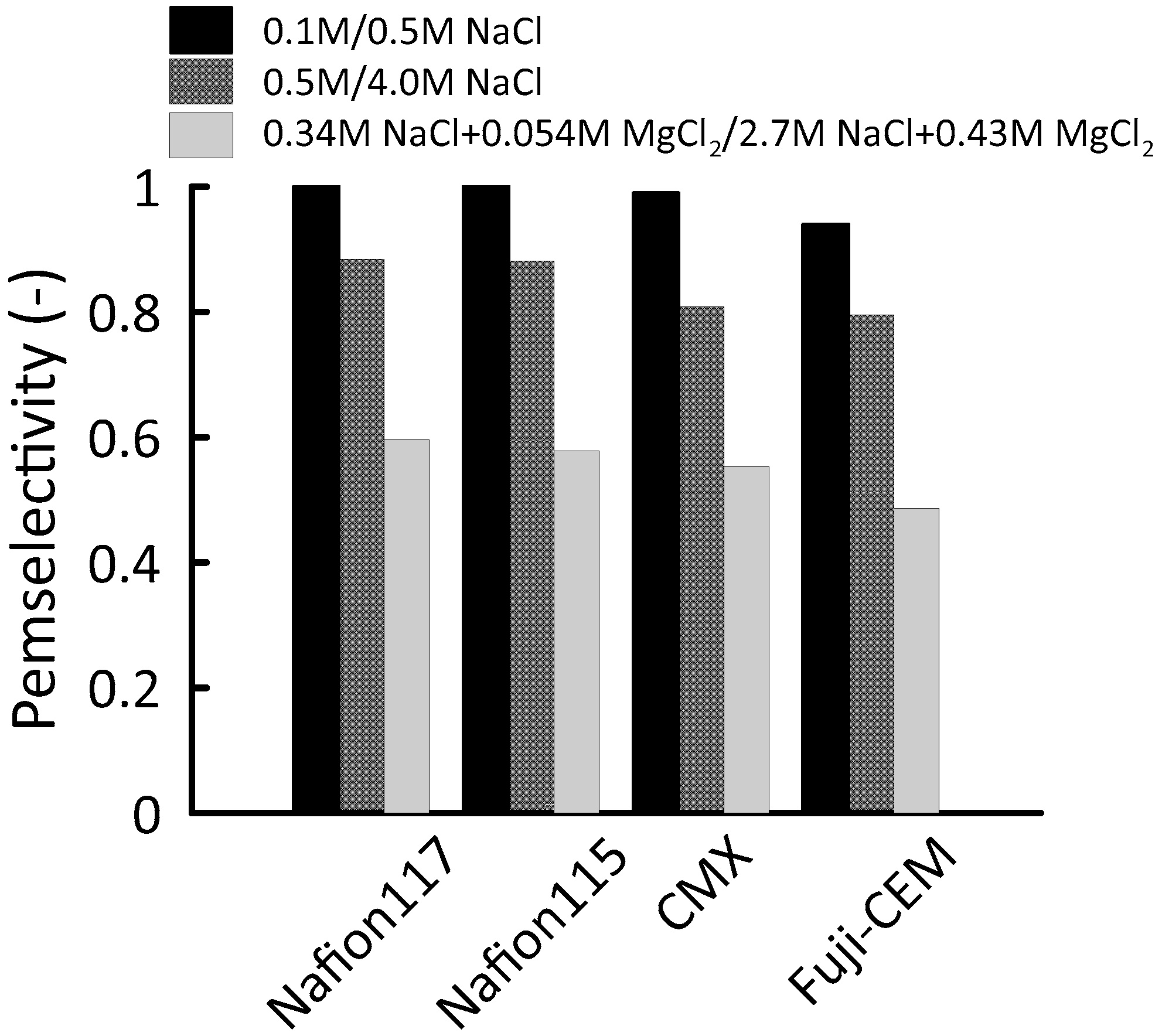 Membranes 10 00168 g007