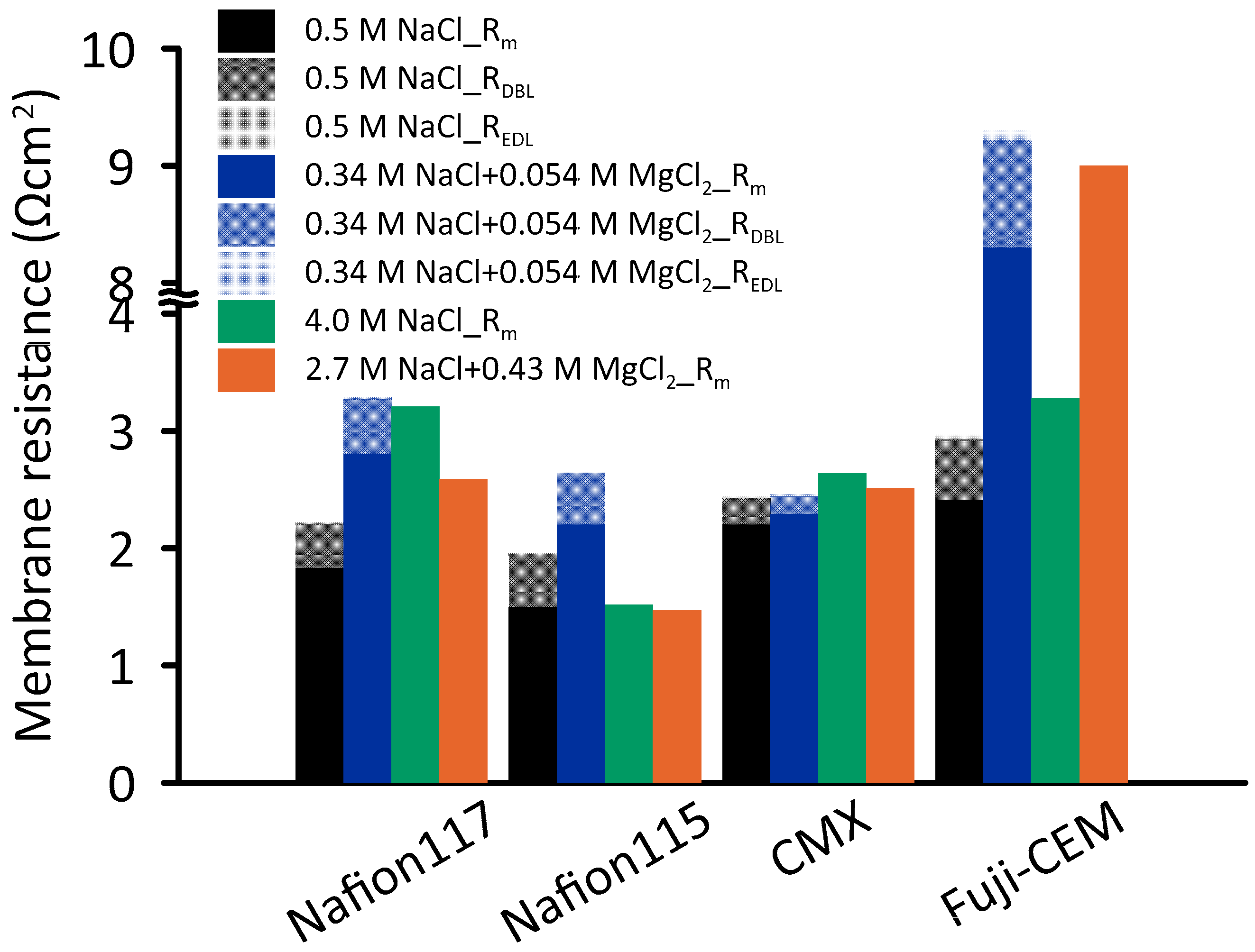 Membranes 10 00168 g008