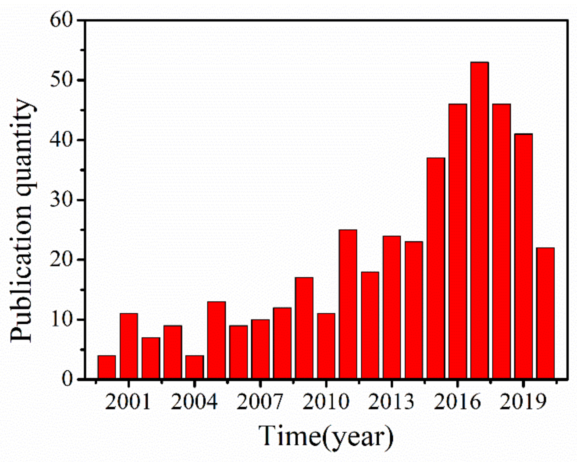 Membranes 10 00169 g002 Membranes 10 00169 g002