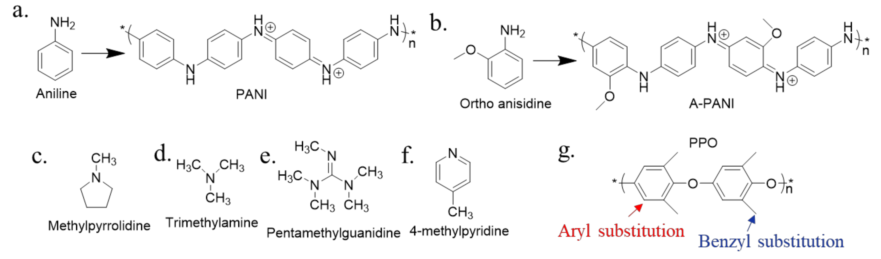 Membranes 10 00169 g004 Membranes 10 00169 g004