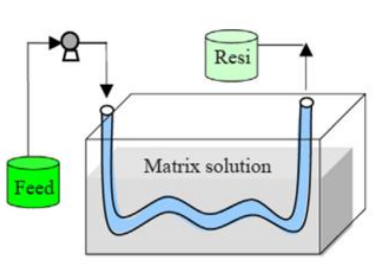 Membranes 10 00169 g011 Membranes 10 00169 g011