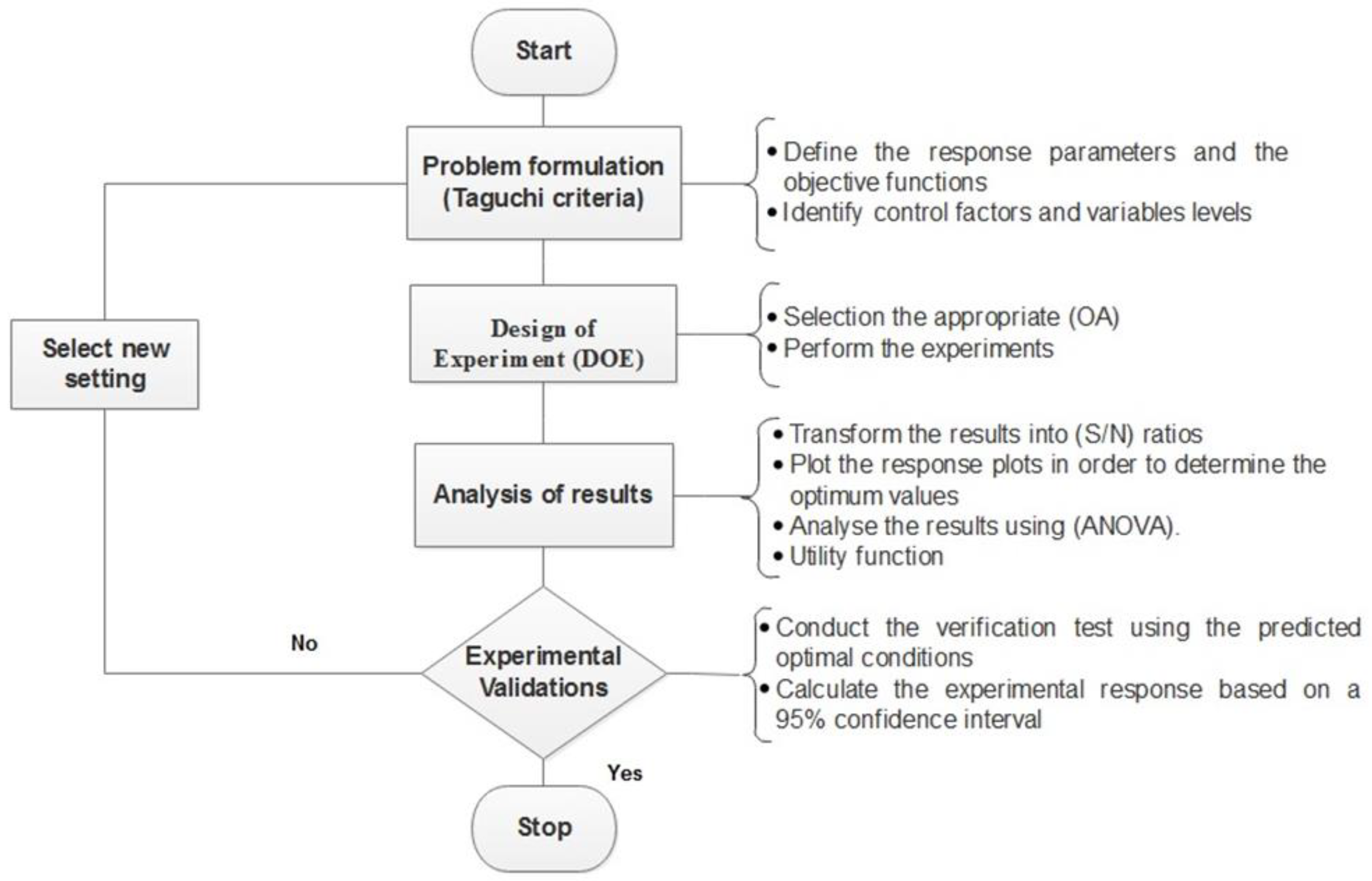 Membranes 10 00170 g001