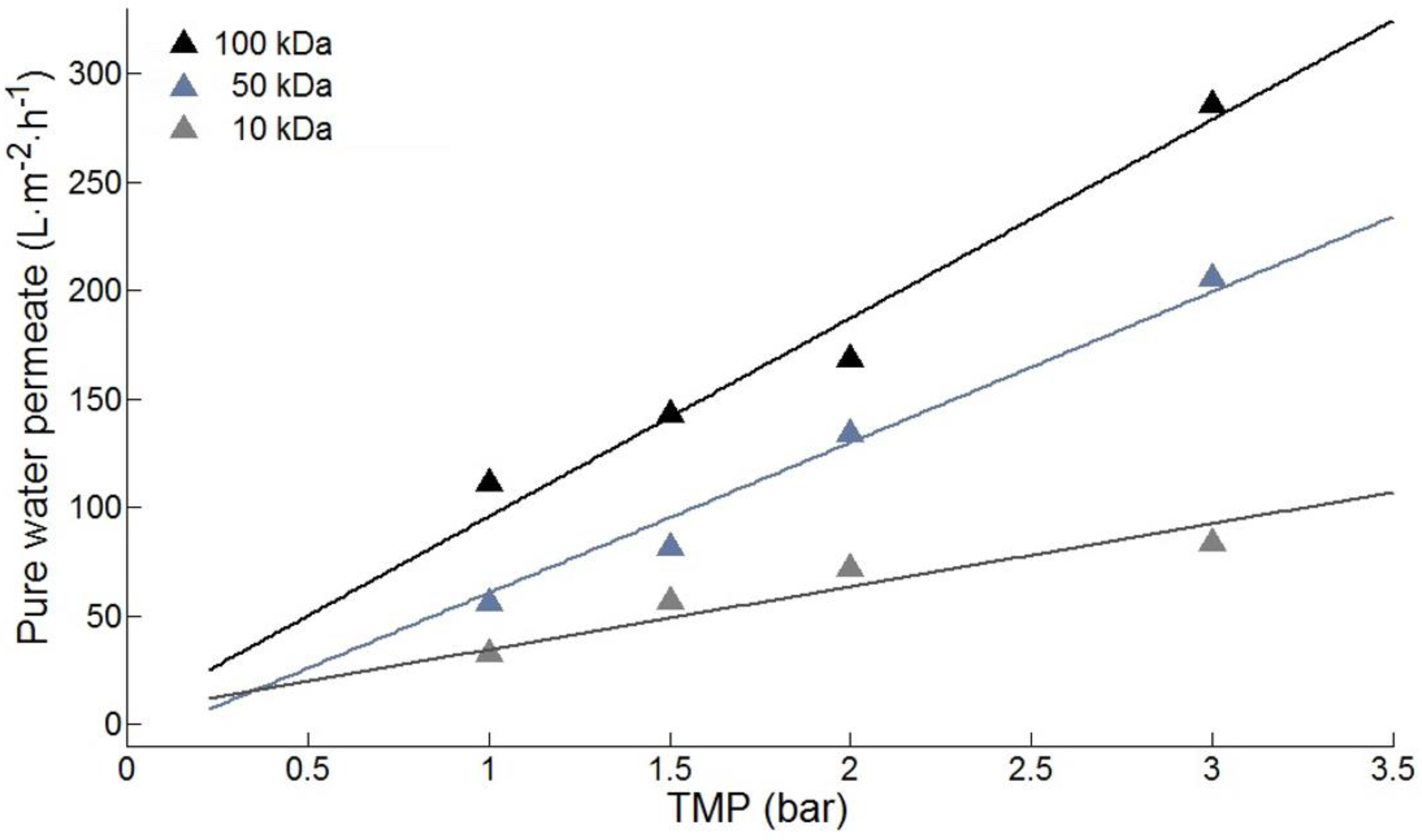 Membranes 10 00170 g002