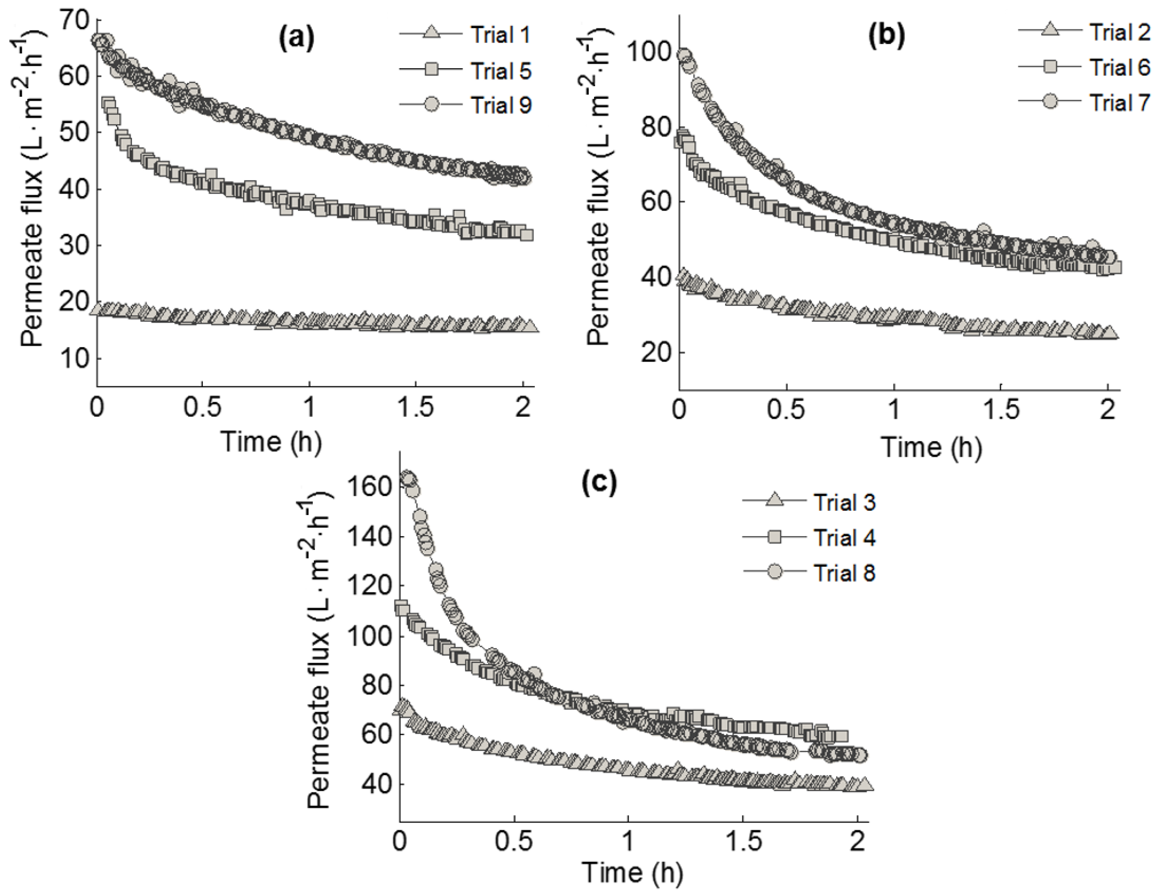 Membranes 10 00170 g003