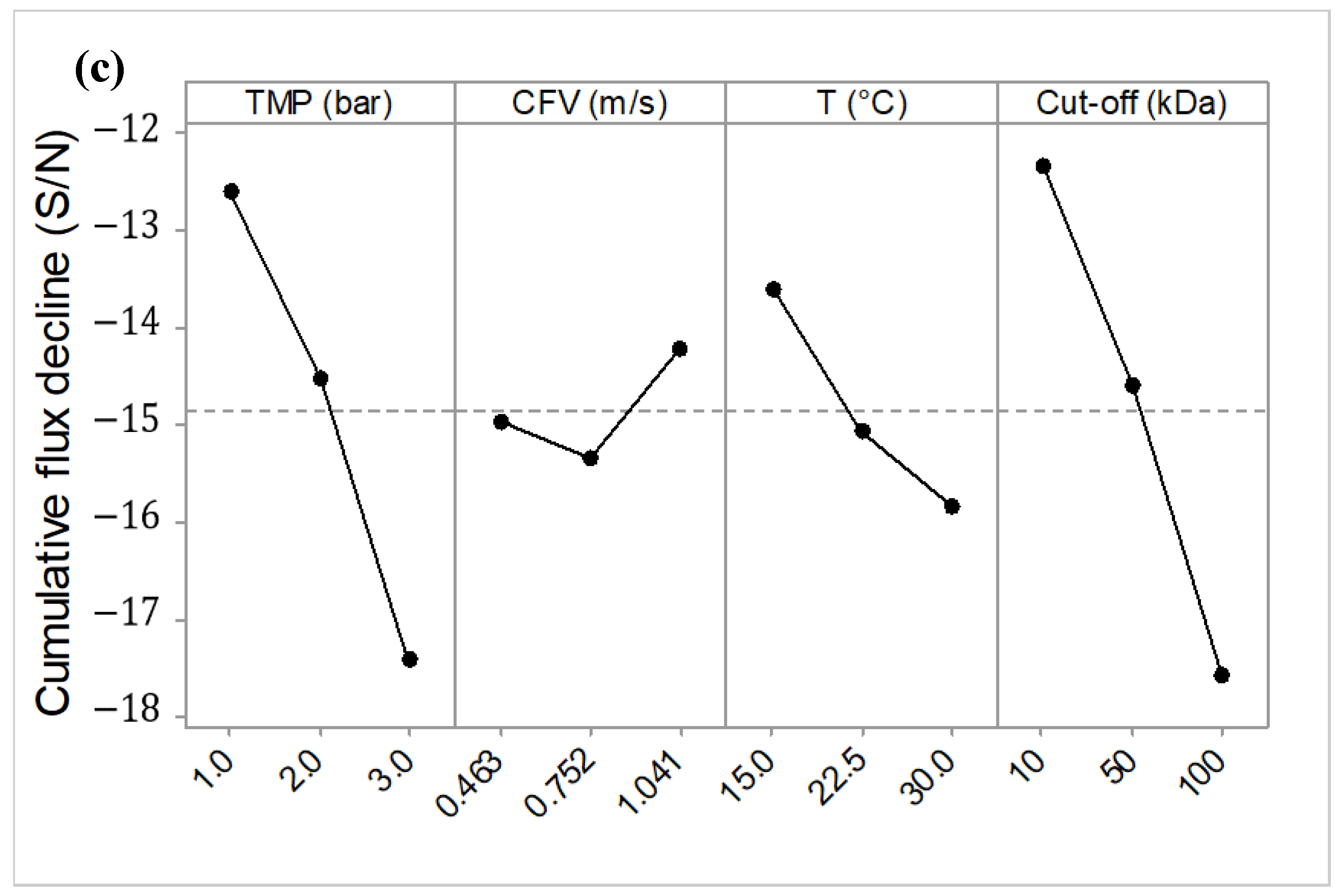 Membranes 10 00170 g004b