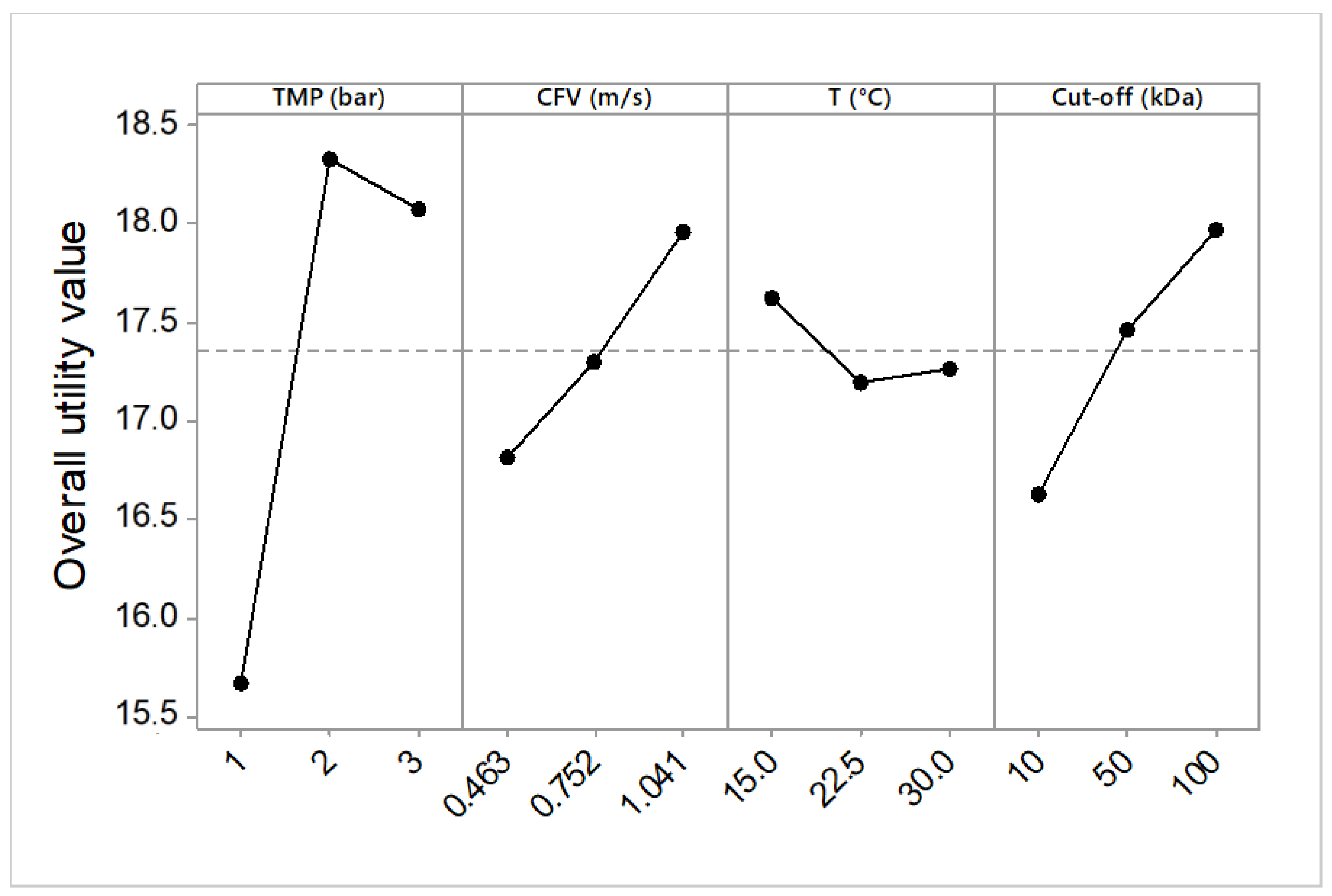 Membranes 10 00170 g006