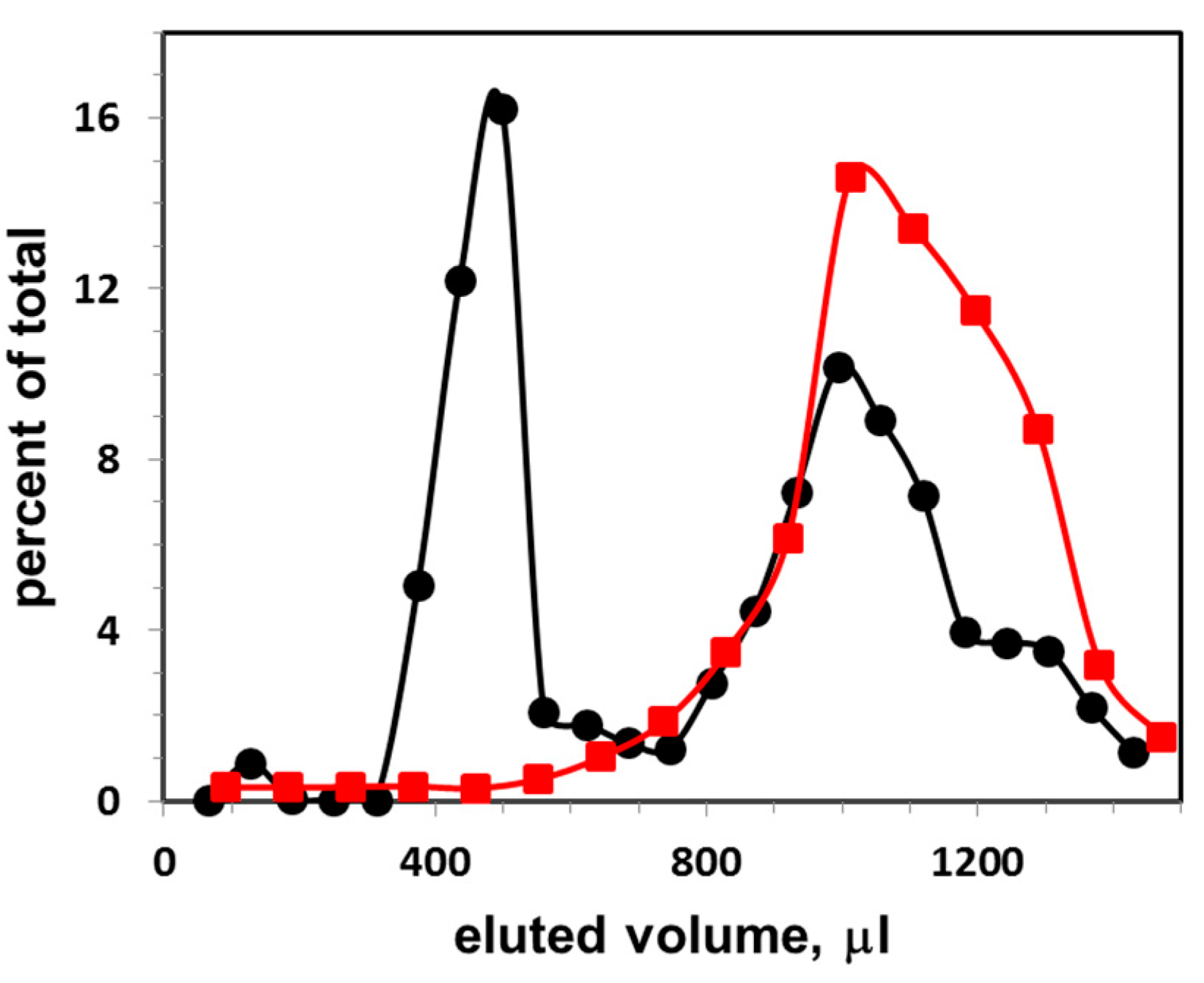Membranes 10 00172 g001 Membranes 10 00172 g001