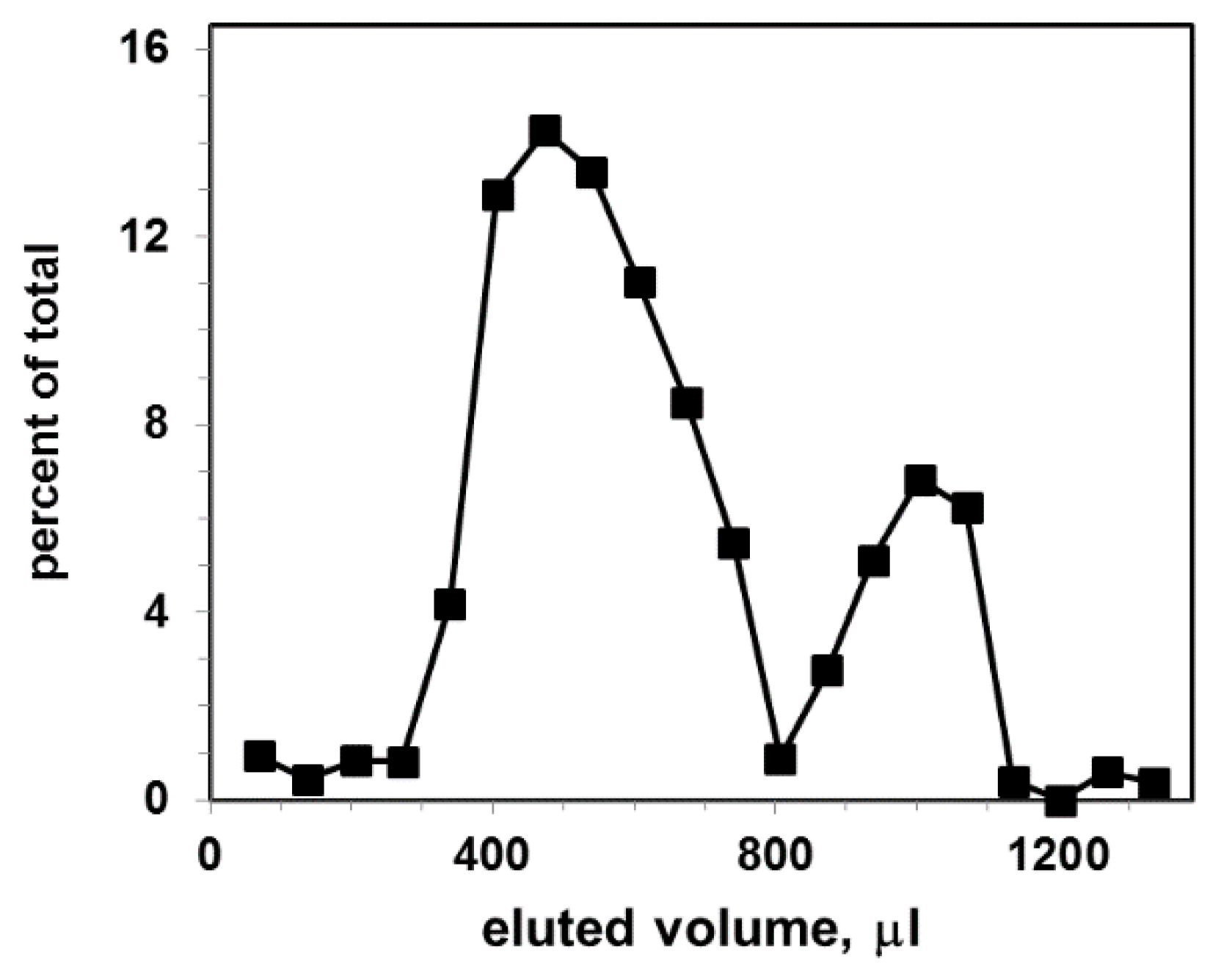 Membranes 10 00172 g003 Membranes 10 00172 g003