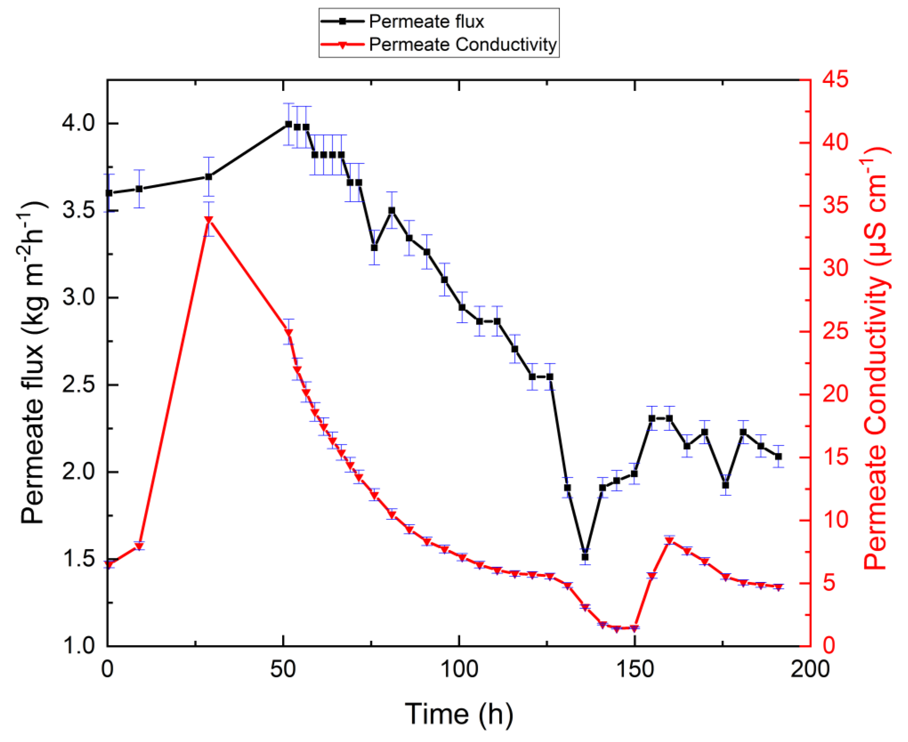 Membranes 10 00173 g003
