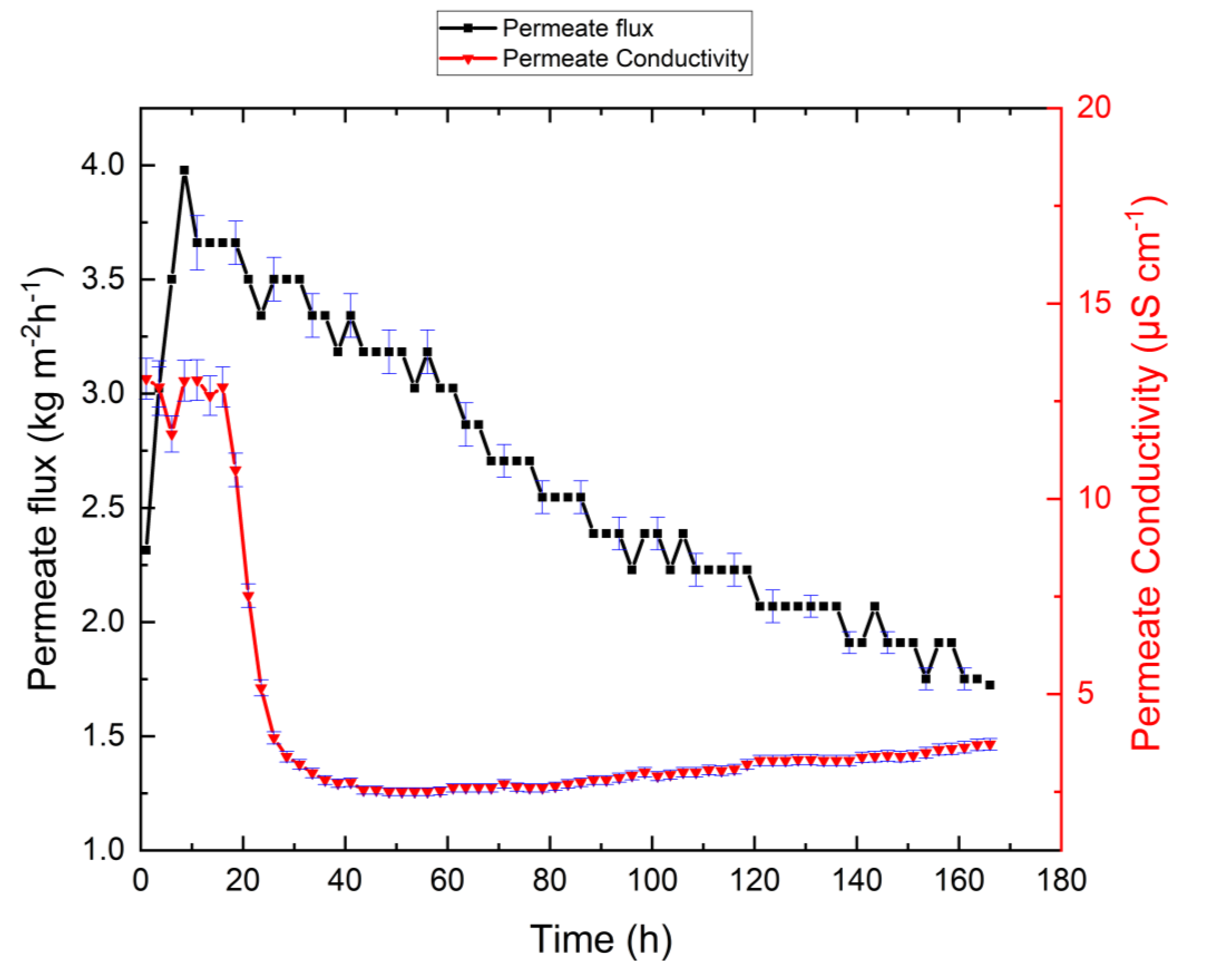 Membranes 10 00173 g005