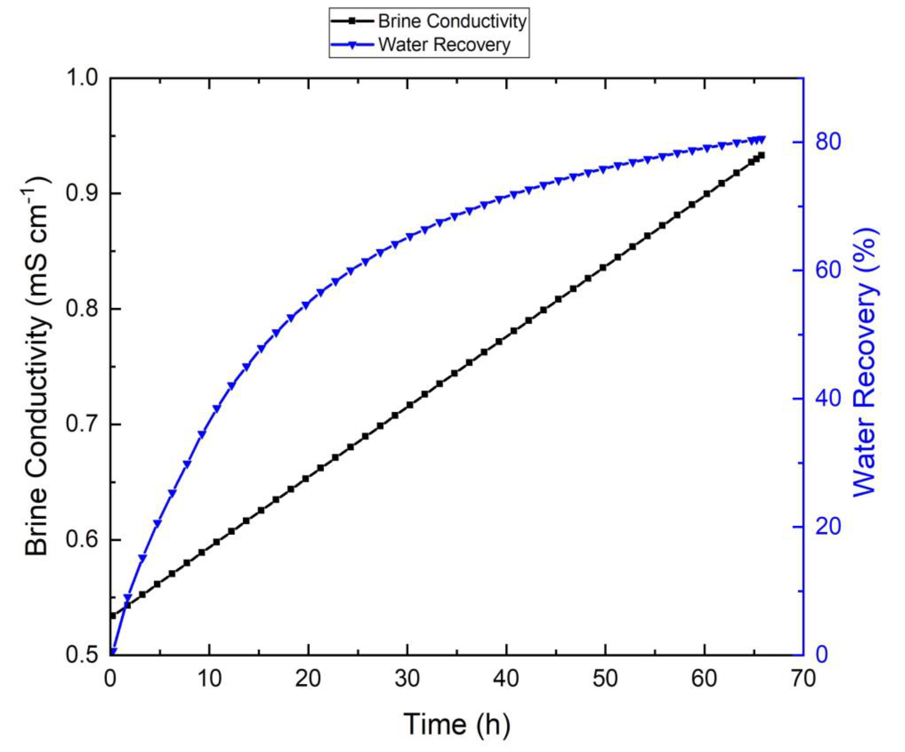 Membranes 10 00173 g0a2