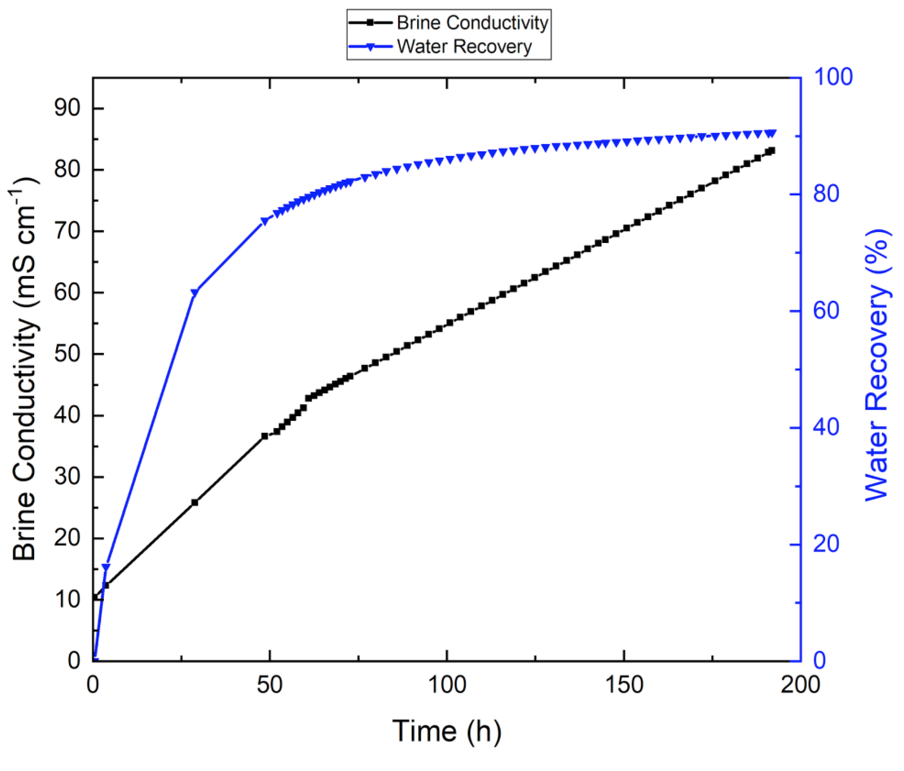 Membranes 10 00173 g0a5
