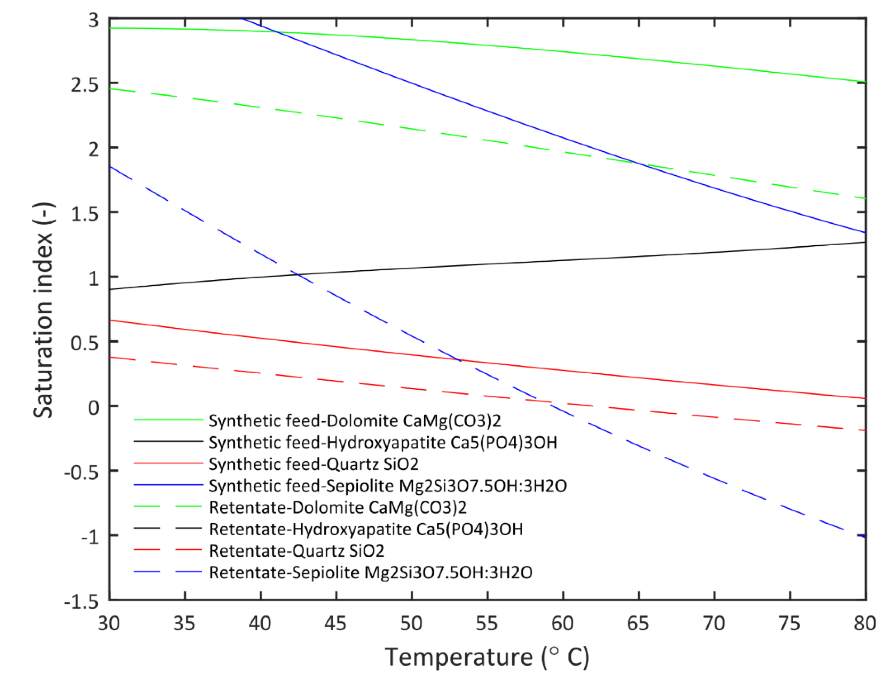 Membranes 10 00173 g0a9