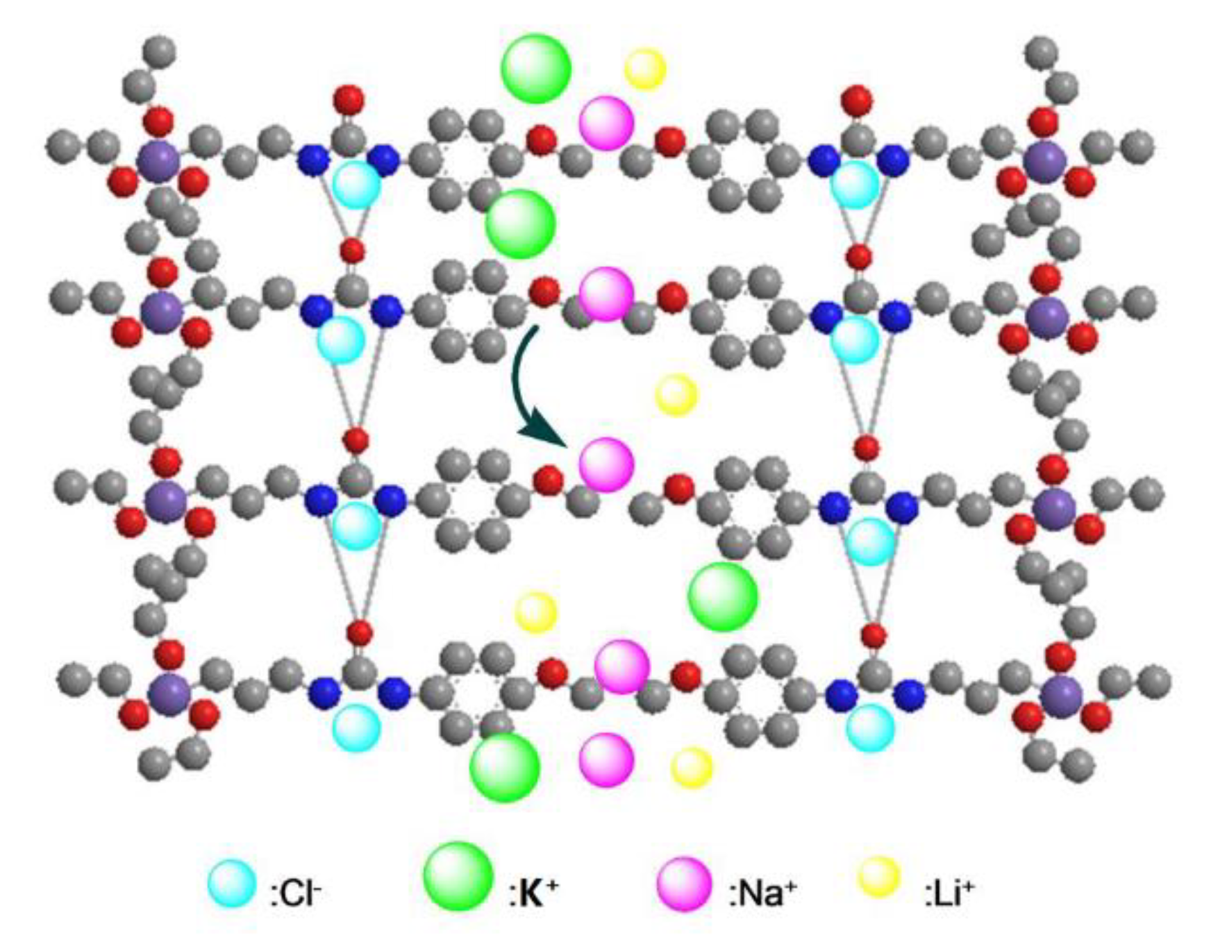 Membranes 10 00174 g010 Membranes 10 00174 g010