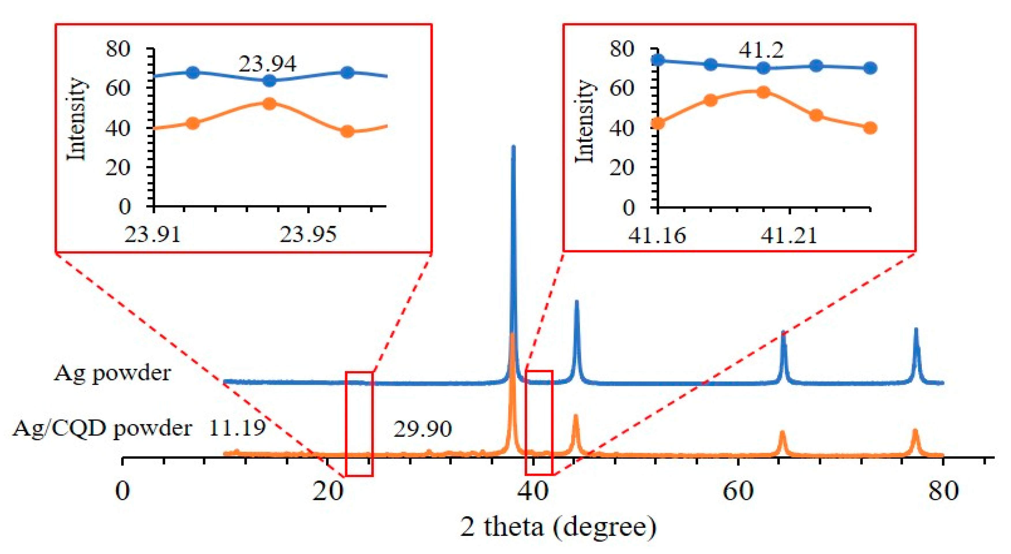 Membranes 10 00175 g001 Membranes 10 00175 g001