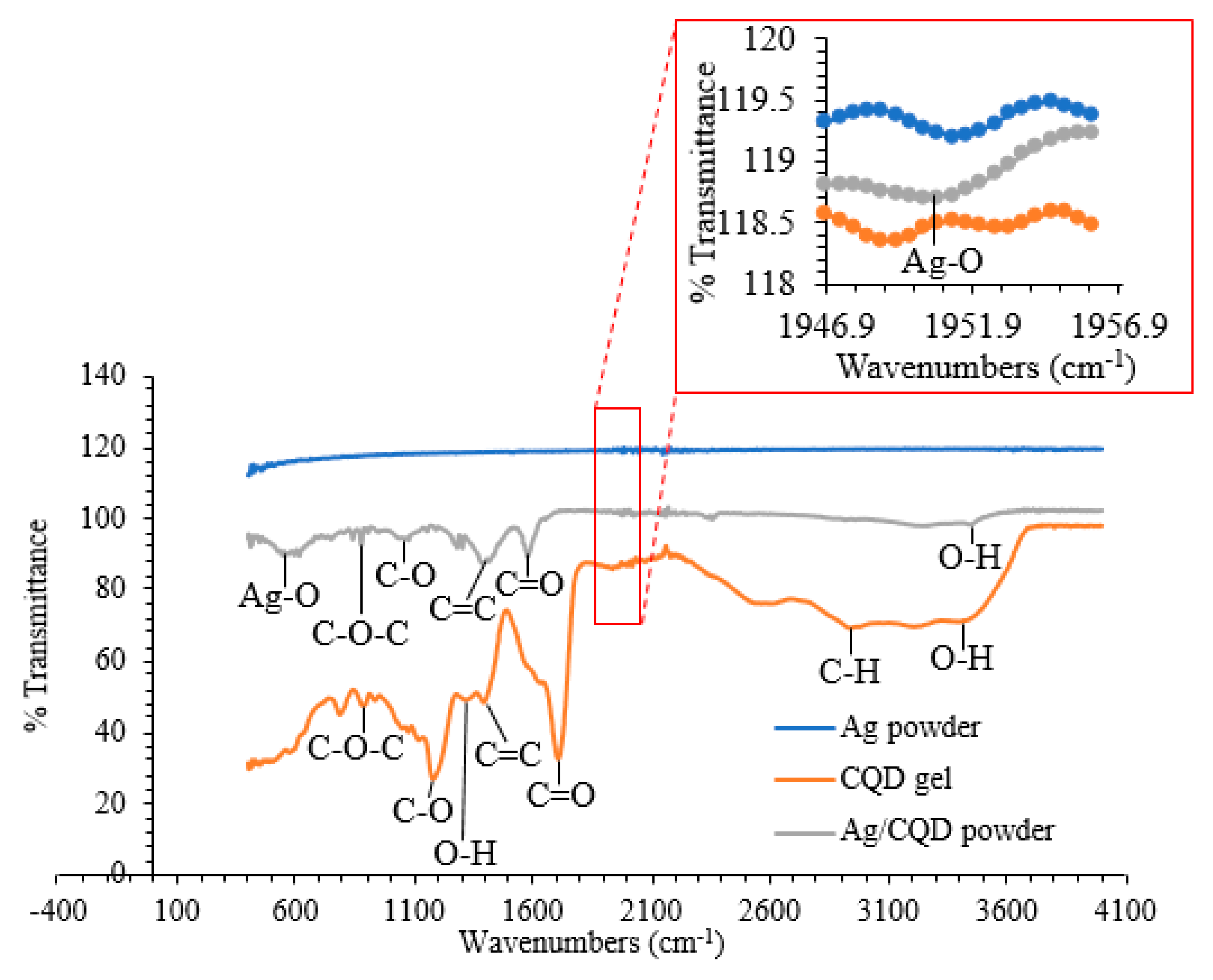 Membranes 10 00175 g002 Membranes 10 00175 g002
