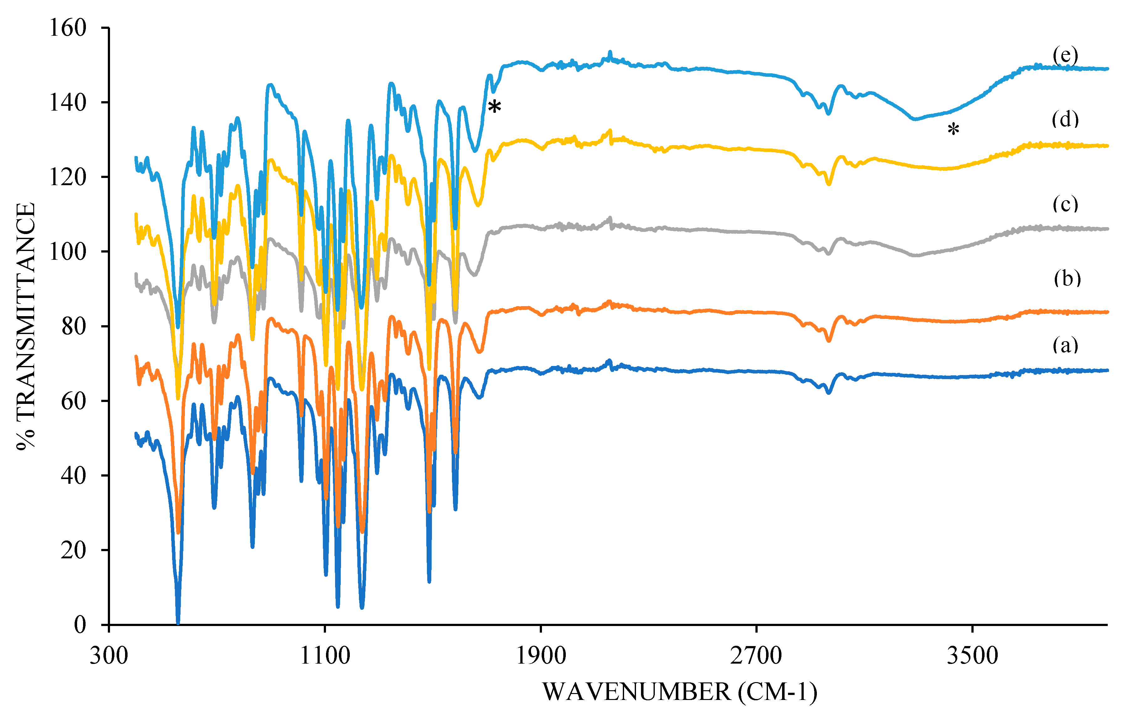 Membranes 10 00175 g004 Membranes 10 00175 g004