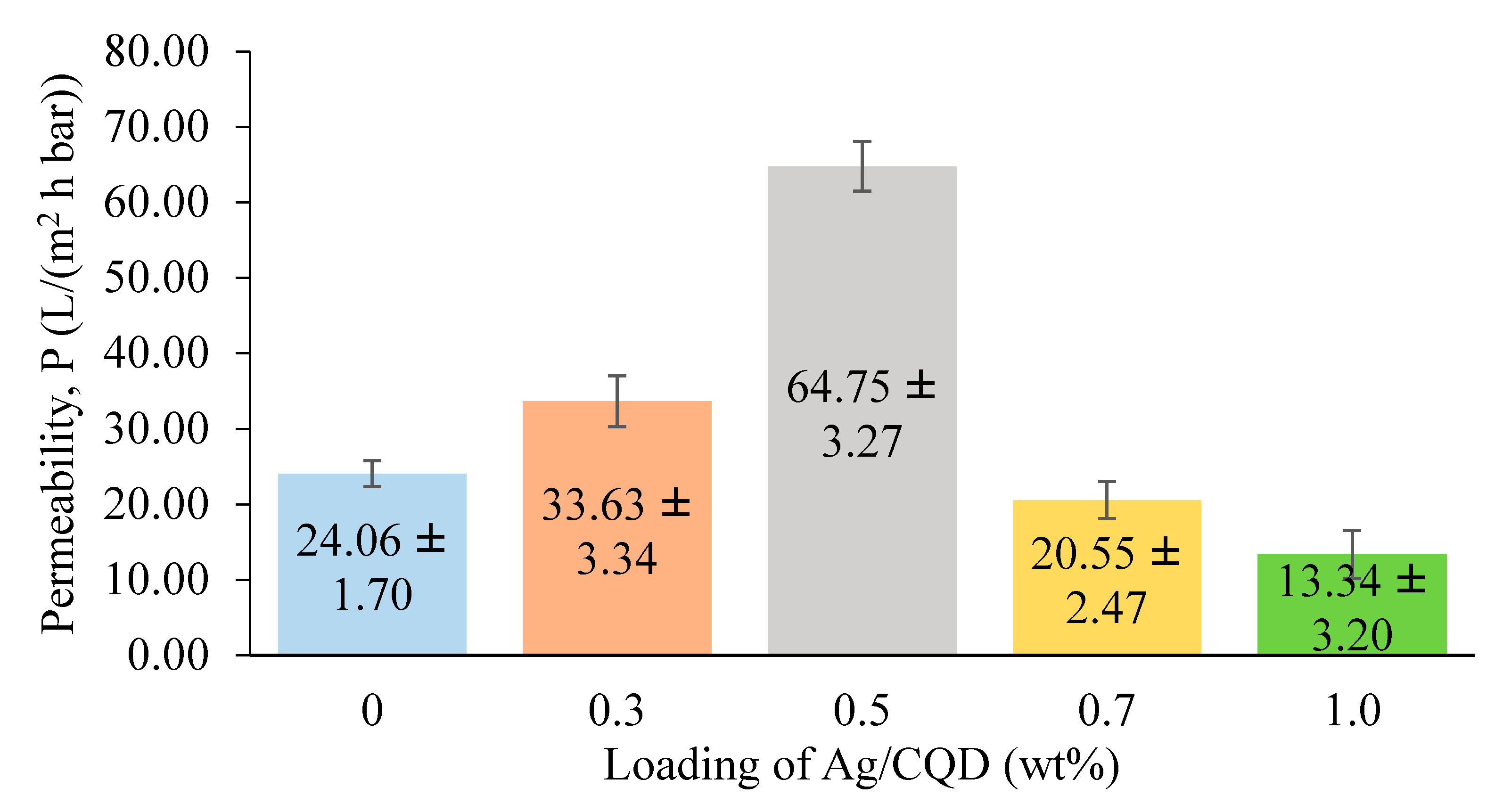 Membranes 10 00175 g008 Membranes 10 00175 g008