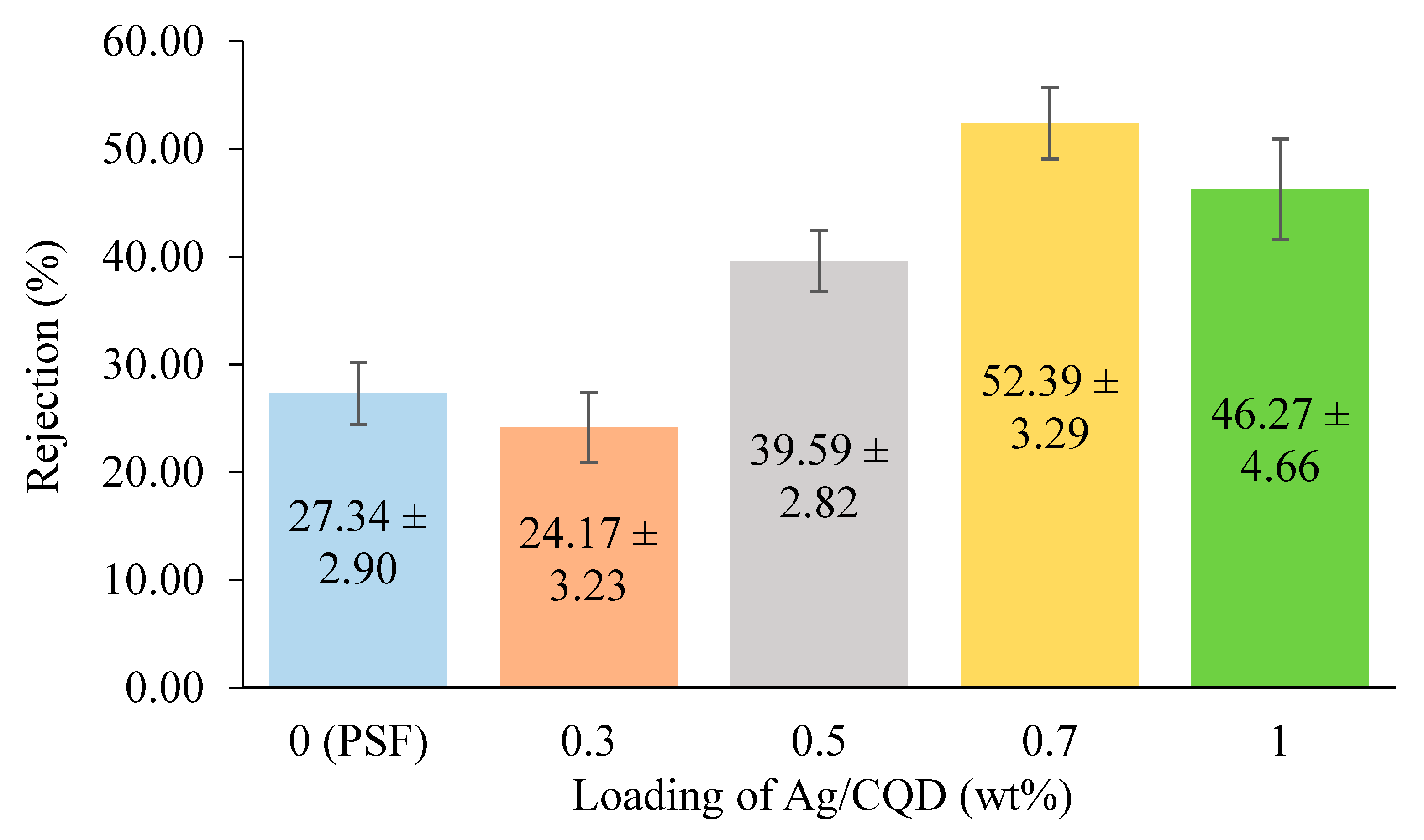 Membranes 10 00175 g009 Membranes 10 00175 g009